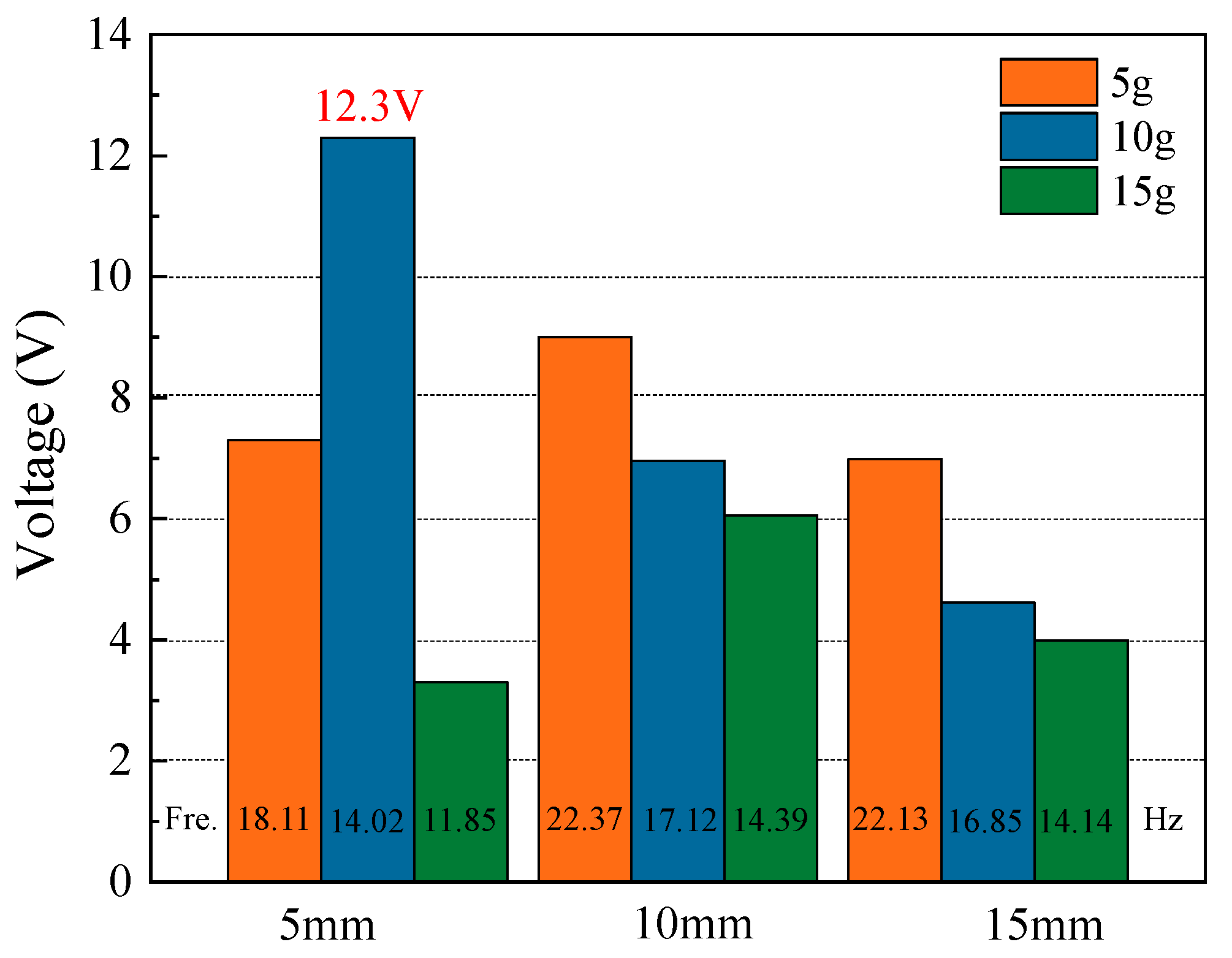Micromachines 14 01007 g003