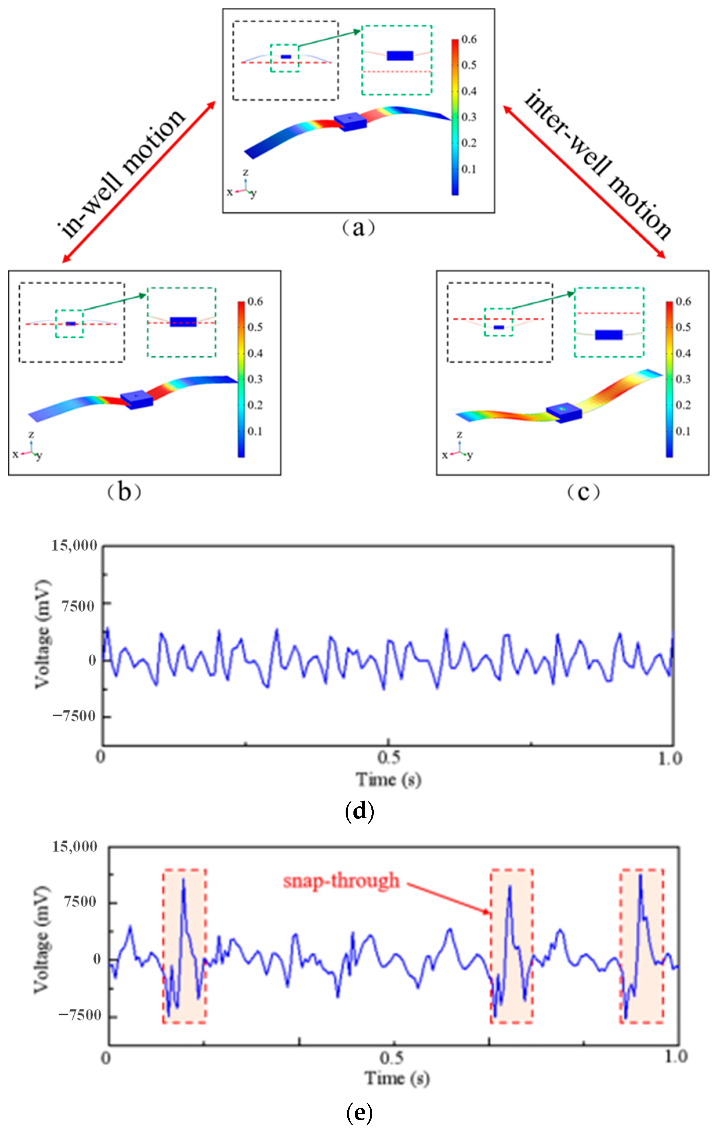 Micromachines 14 01007 g007