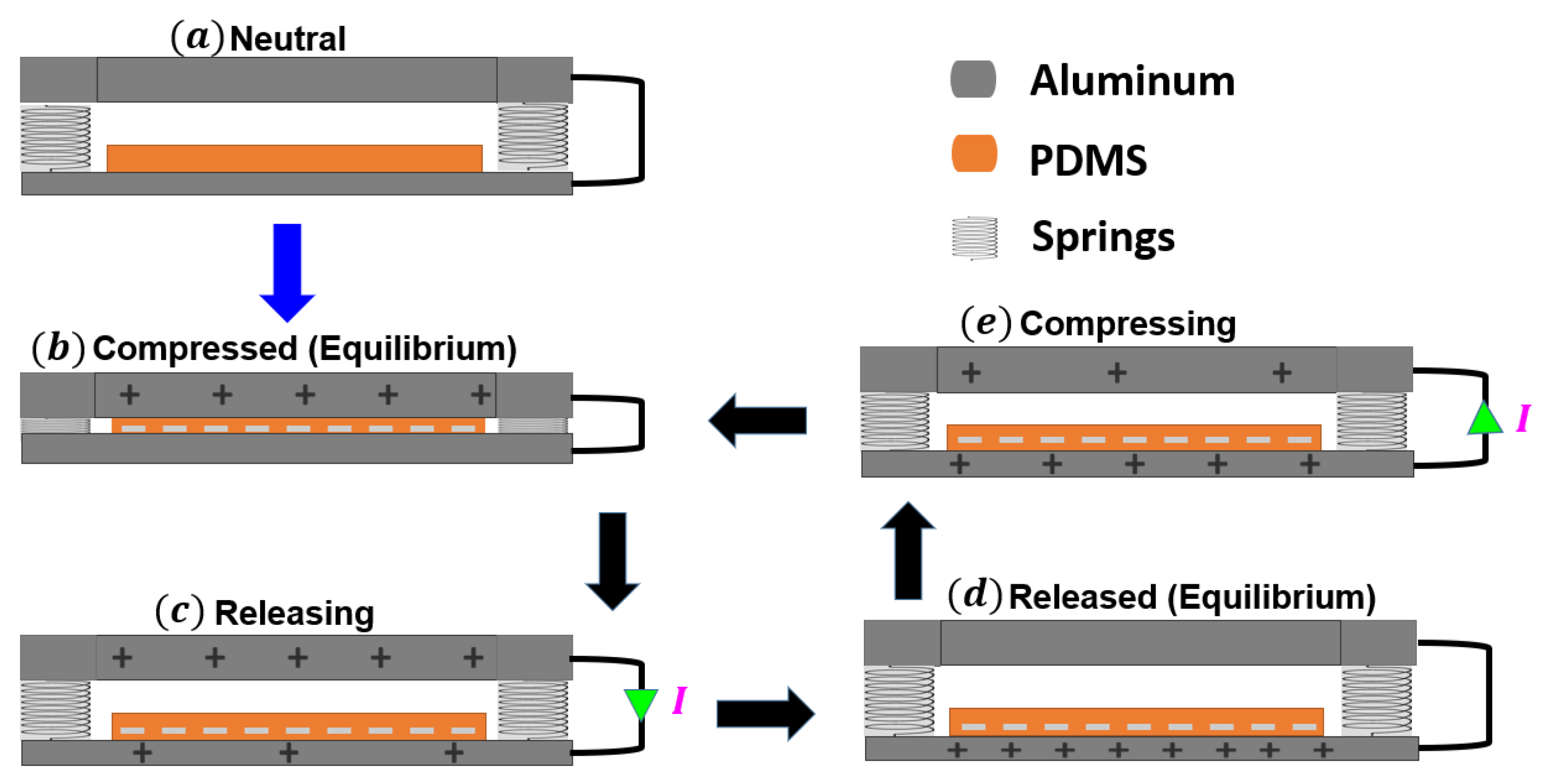 Micromachines 14 01008 g003