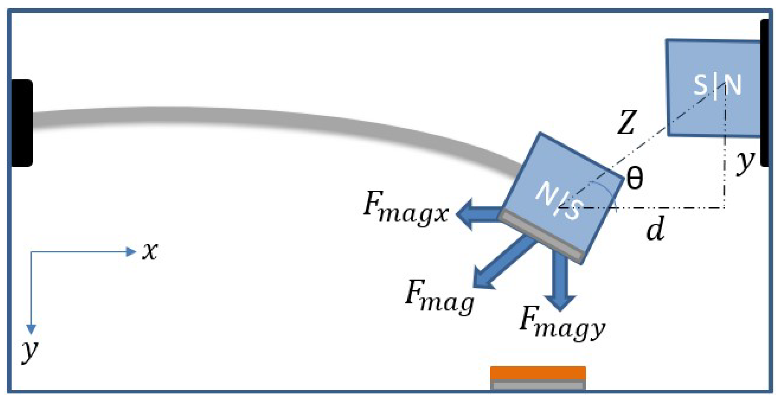 Micromachines 14 01008 g004