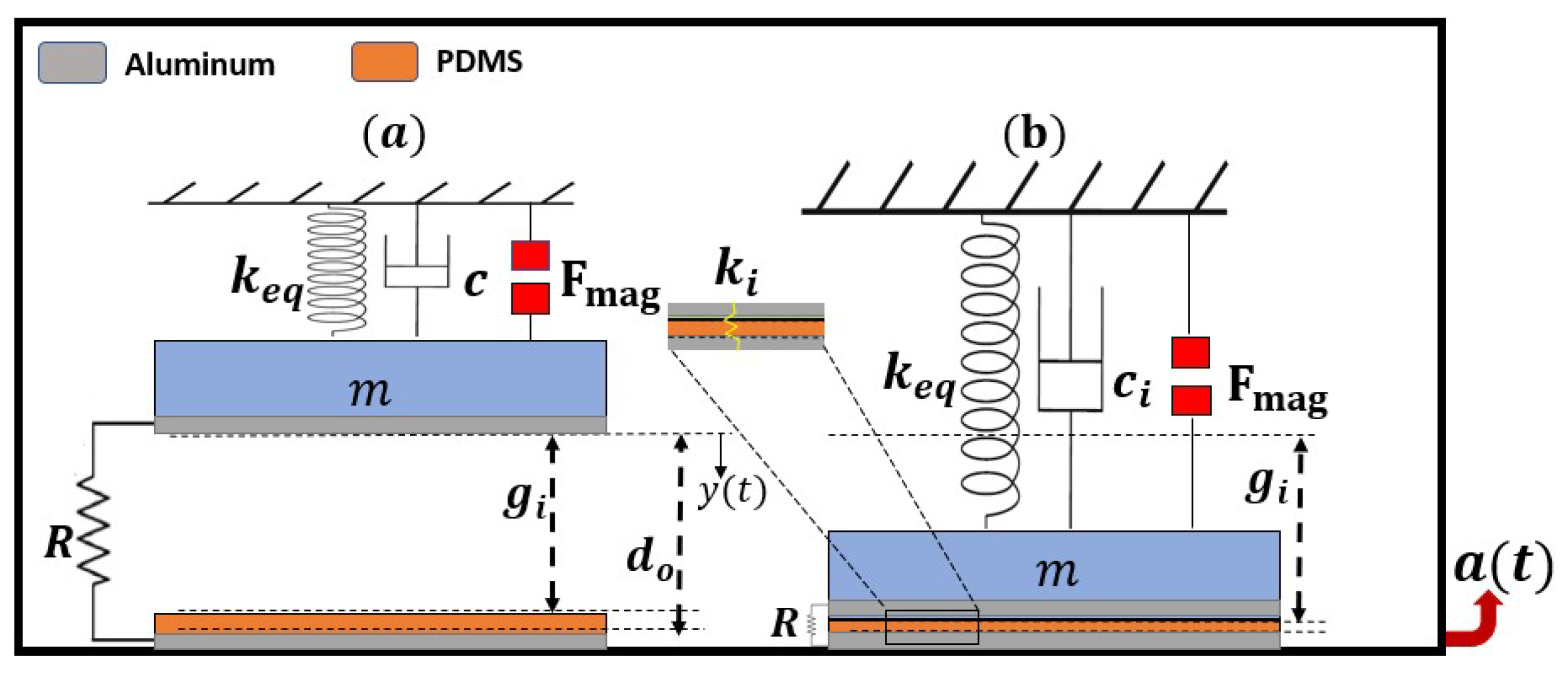 Micromachines 14 01008 g005