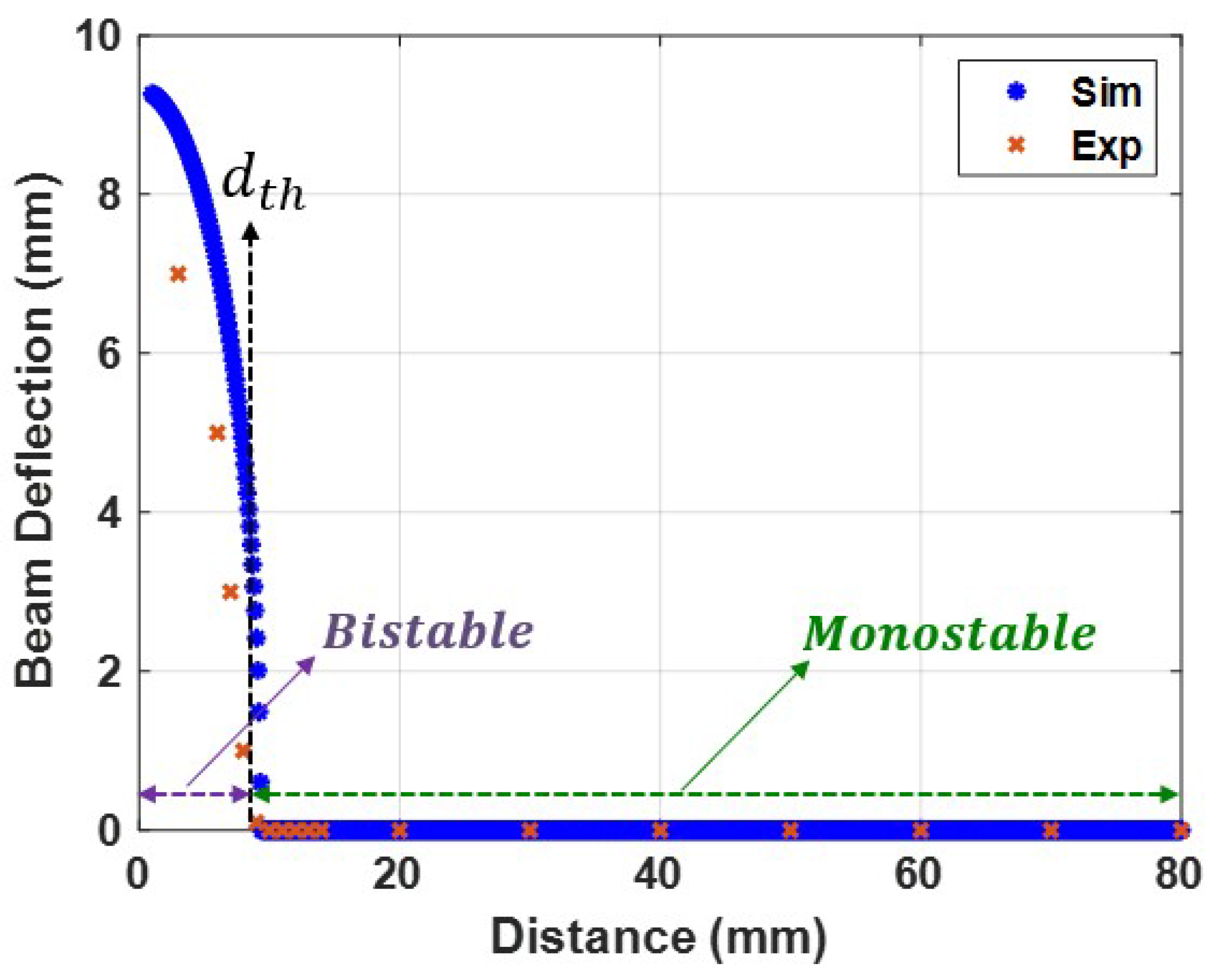 Micromachines 14 01008 g007