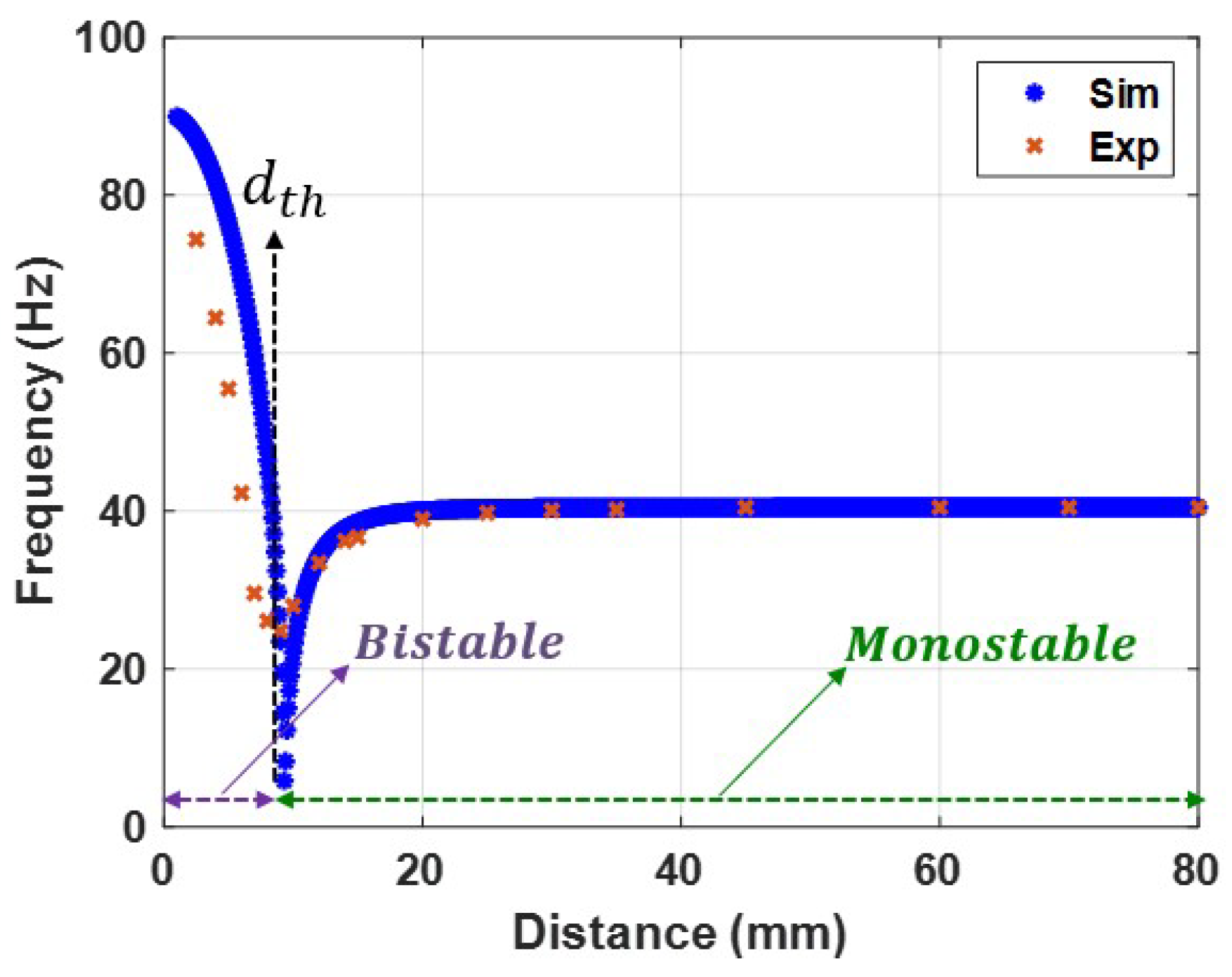 Micromachines 14 01008 g008