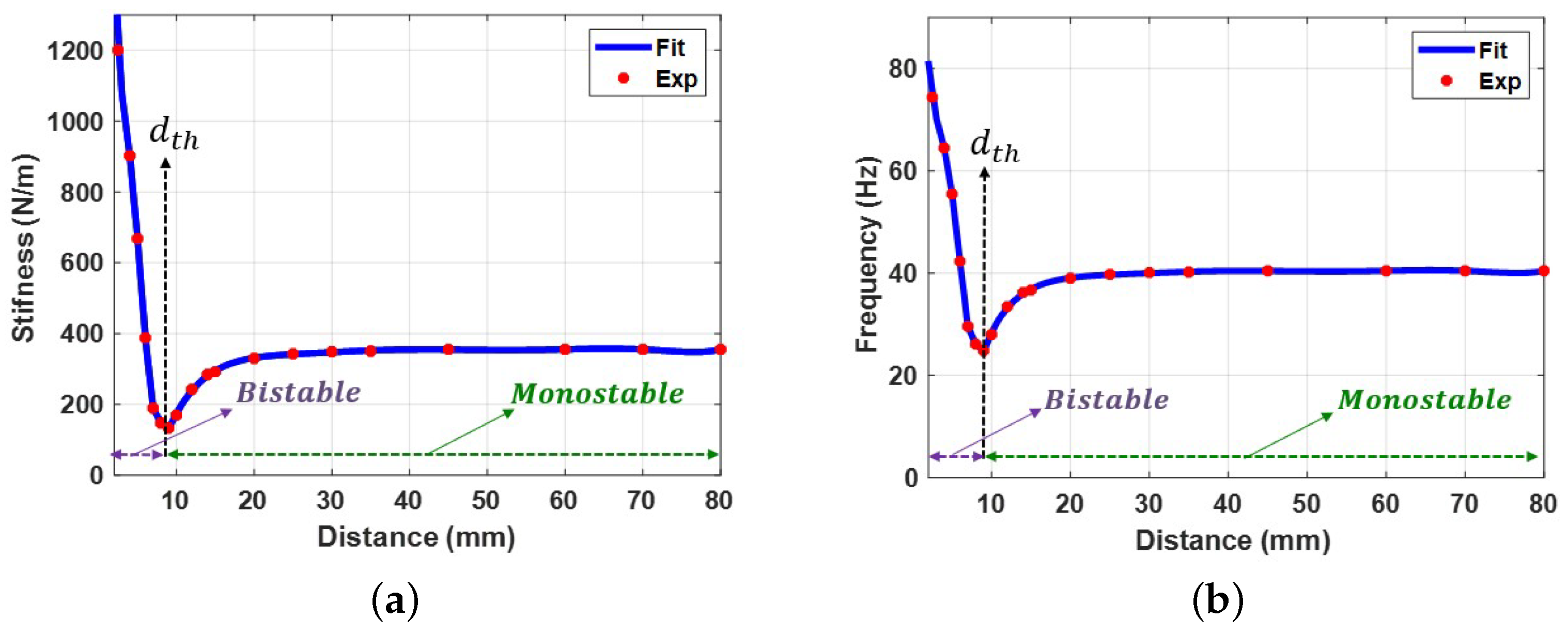Micromachines 14 01008 g009