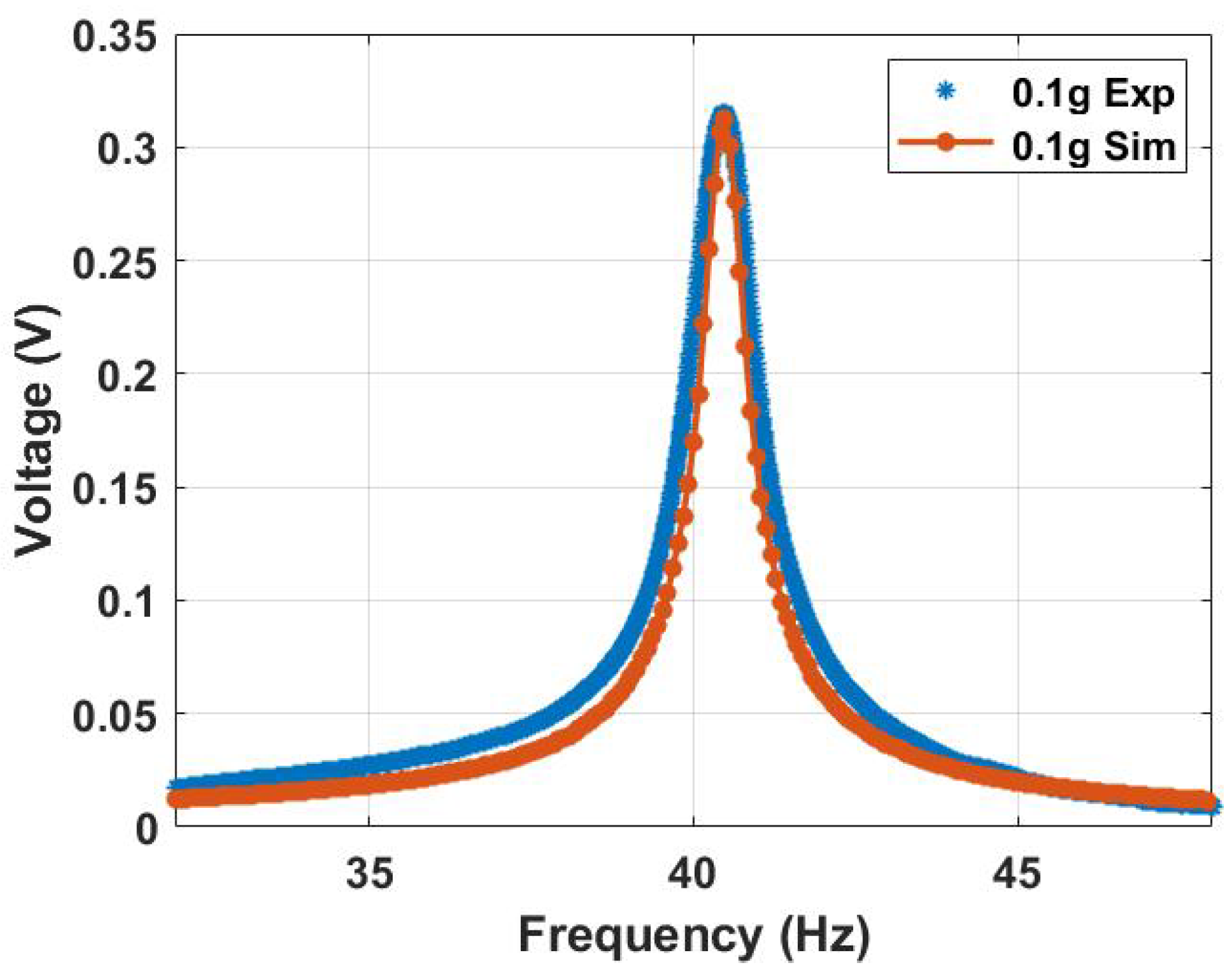 Micromachines 14 01008 g010