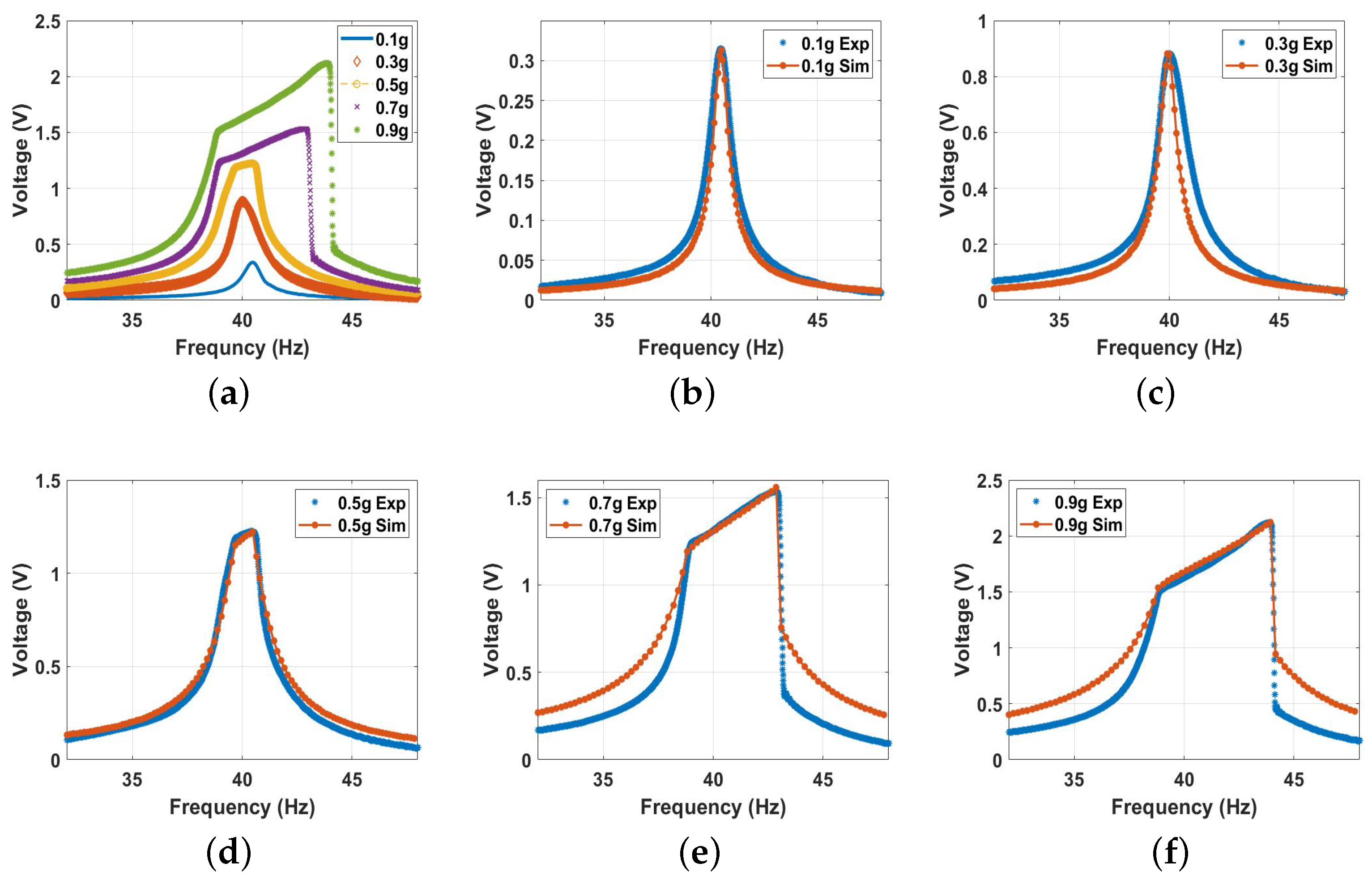 Micromachines 14 01008 g011