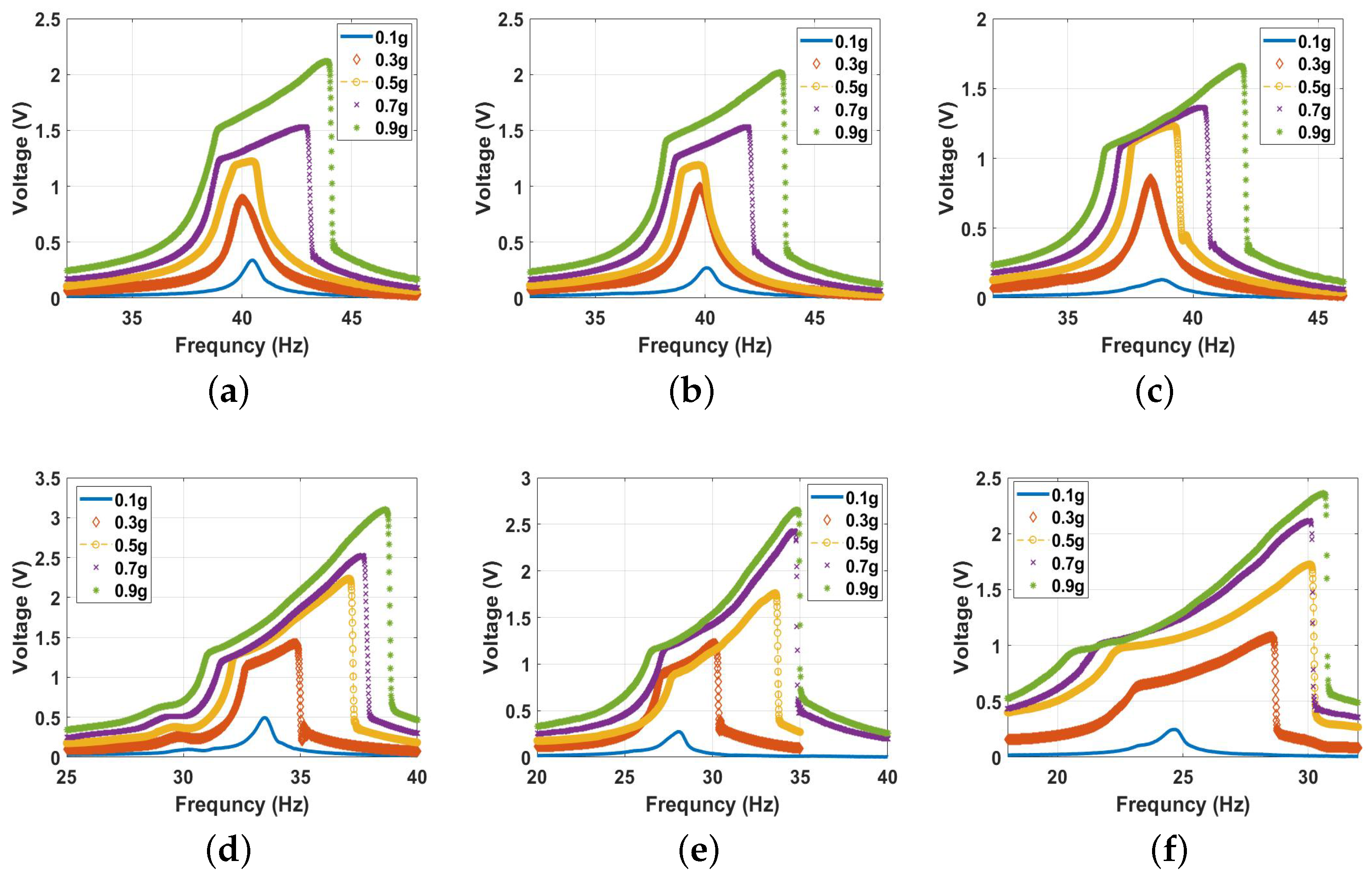 Micromachines 14 01008 g012