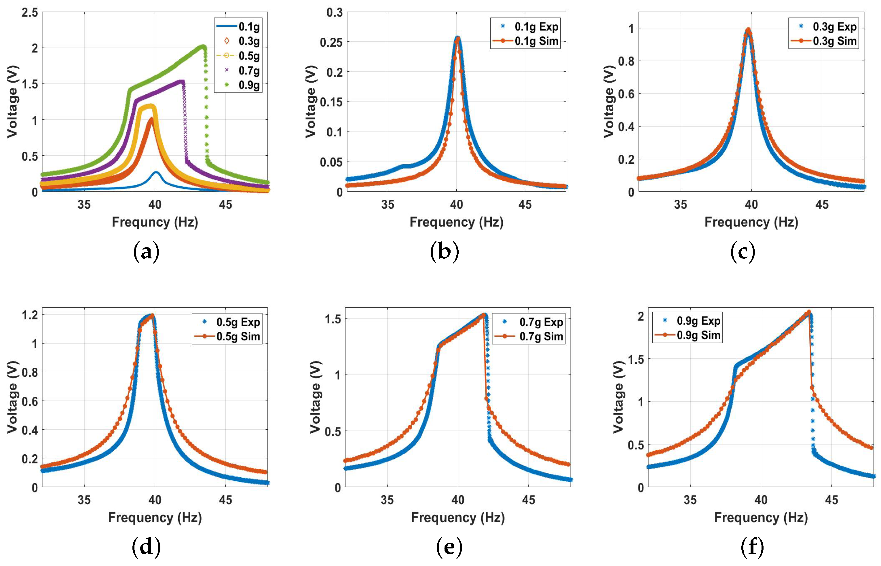 Micromachines 14 01008 g013