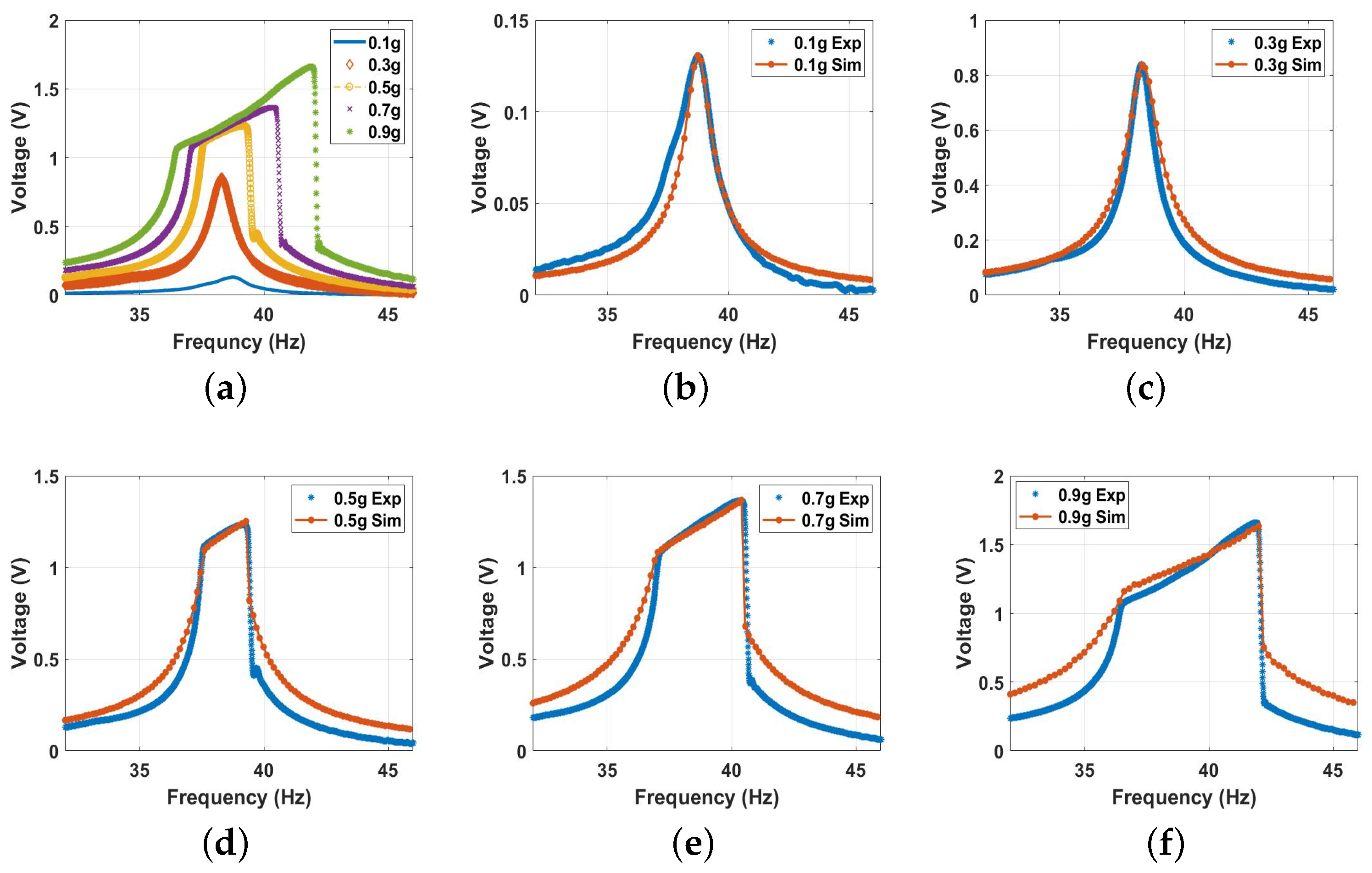 Micromachines 14 01008 g014