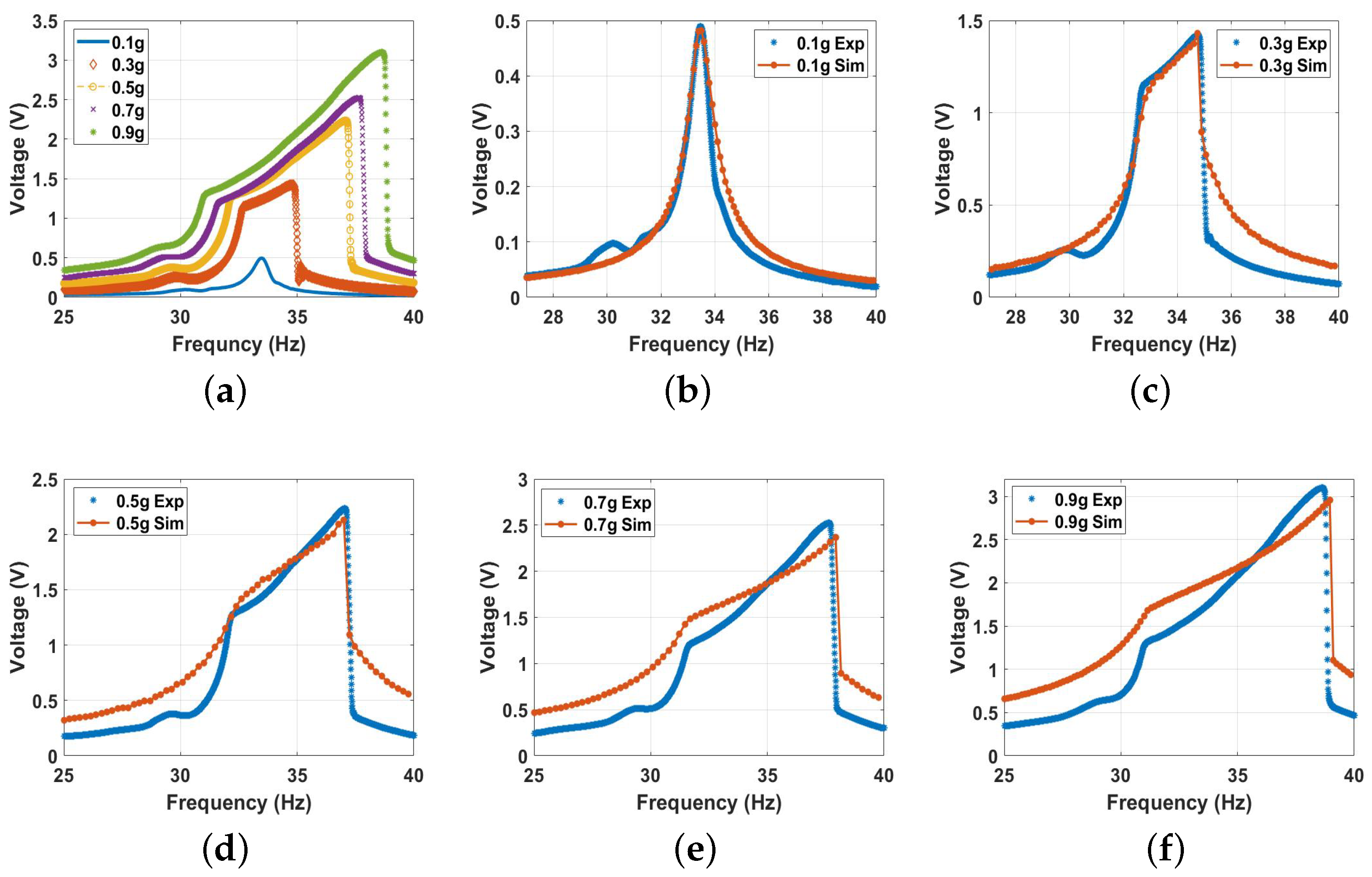 Micromachines 14 01008 g015