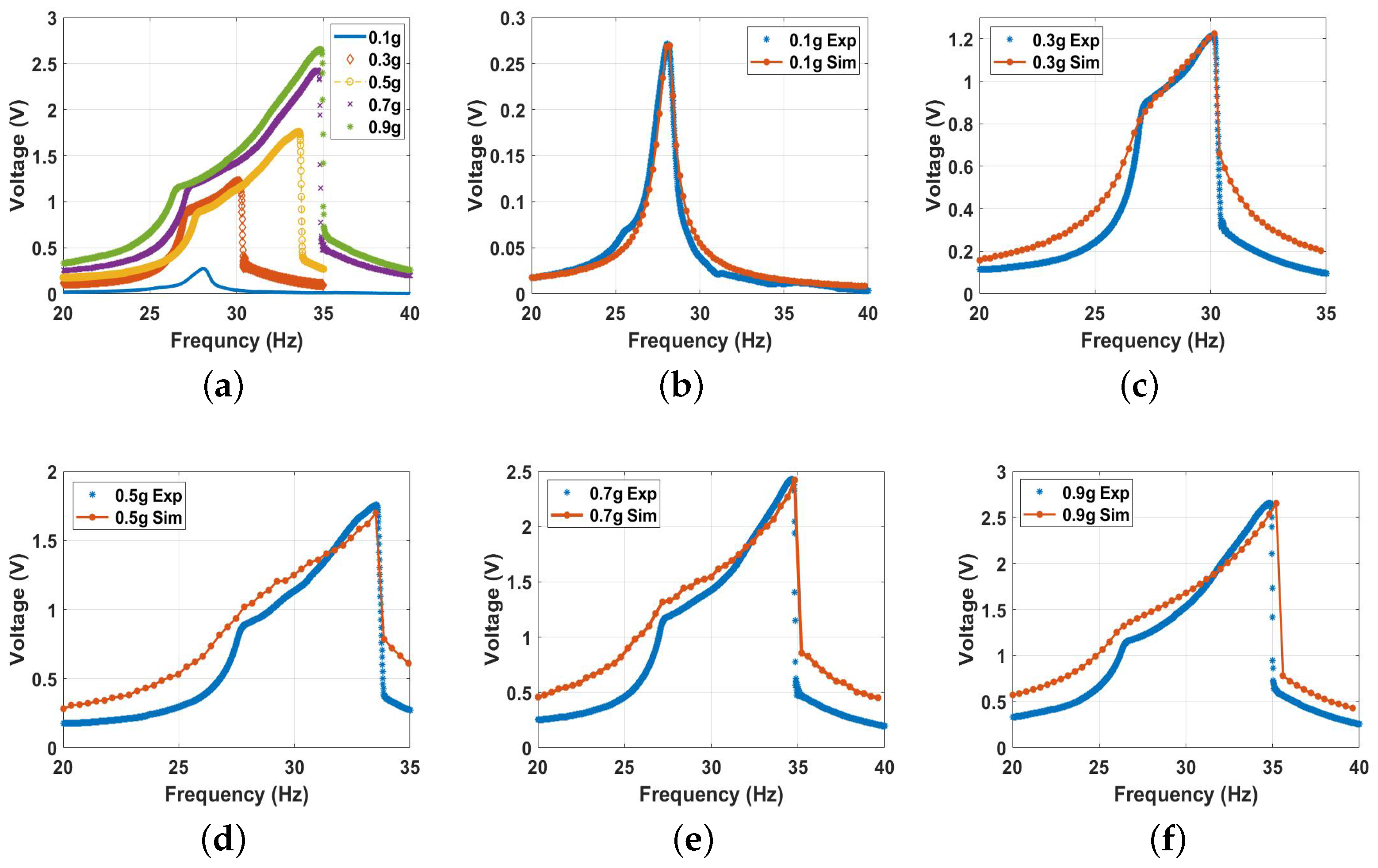 Micromachines 14 01008 g016
