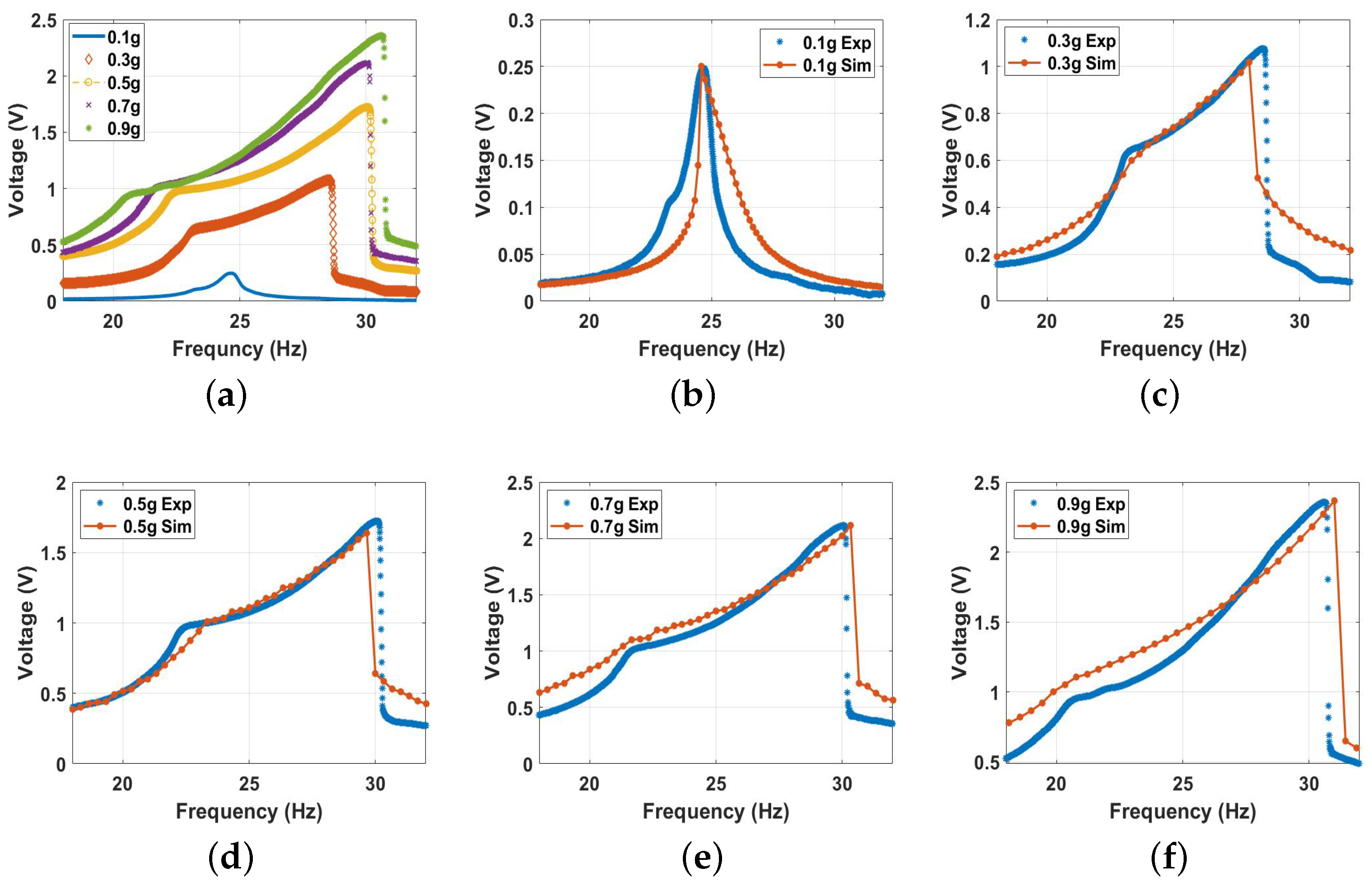 Micromachines 14 01008 g017