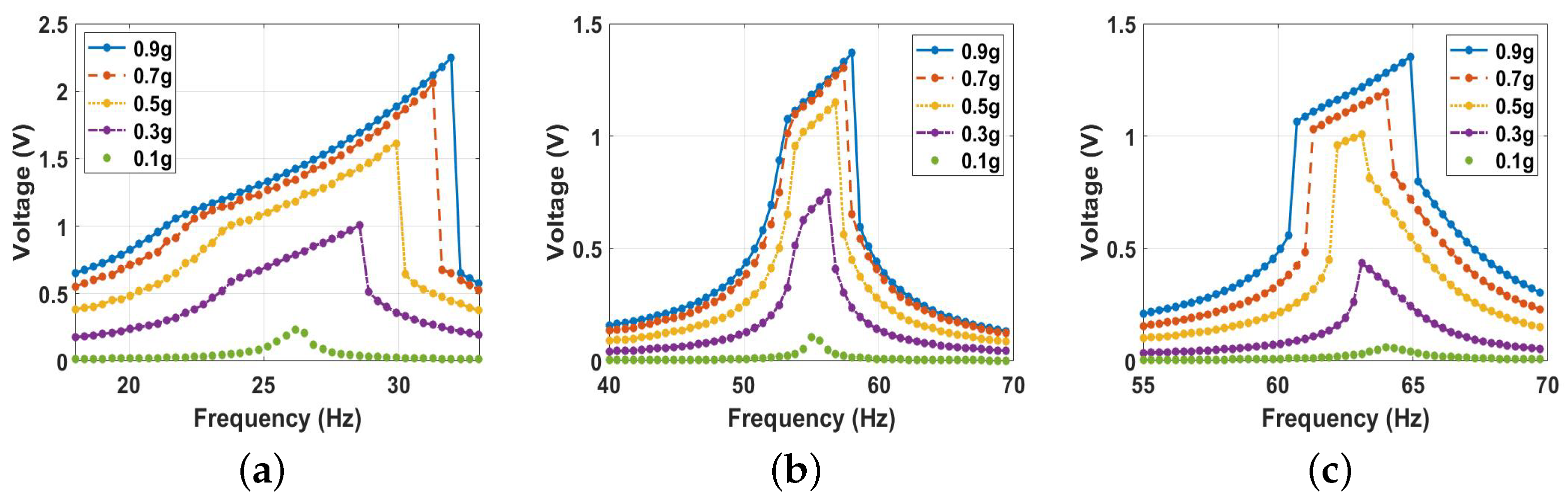 Micromachines 14 01008 g019