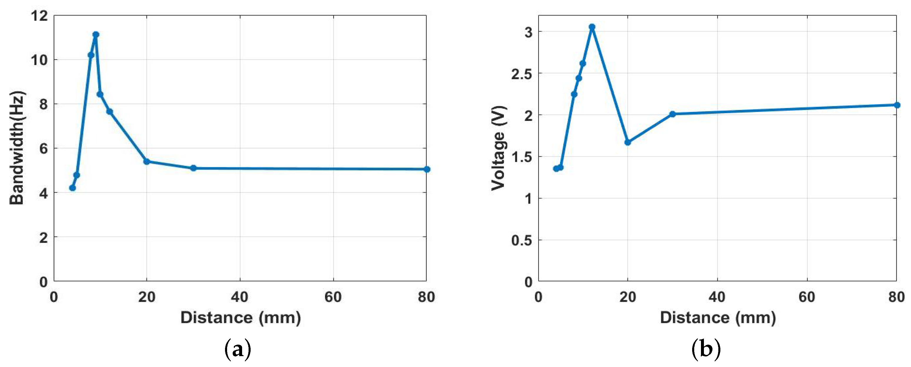 Micromachines 14 01008 g020
