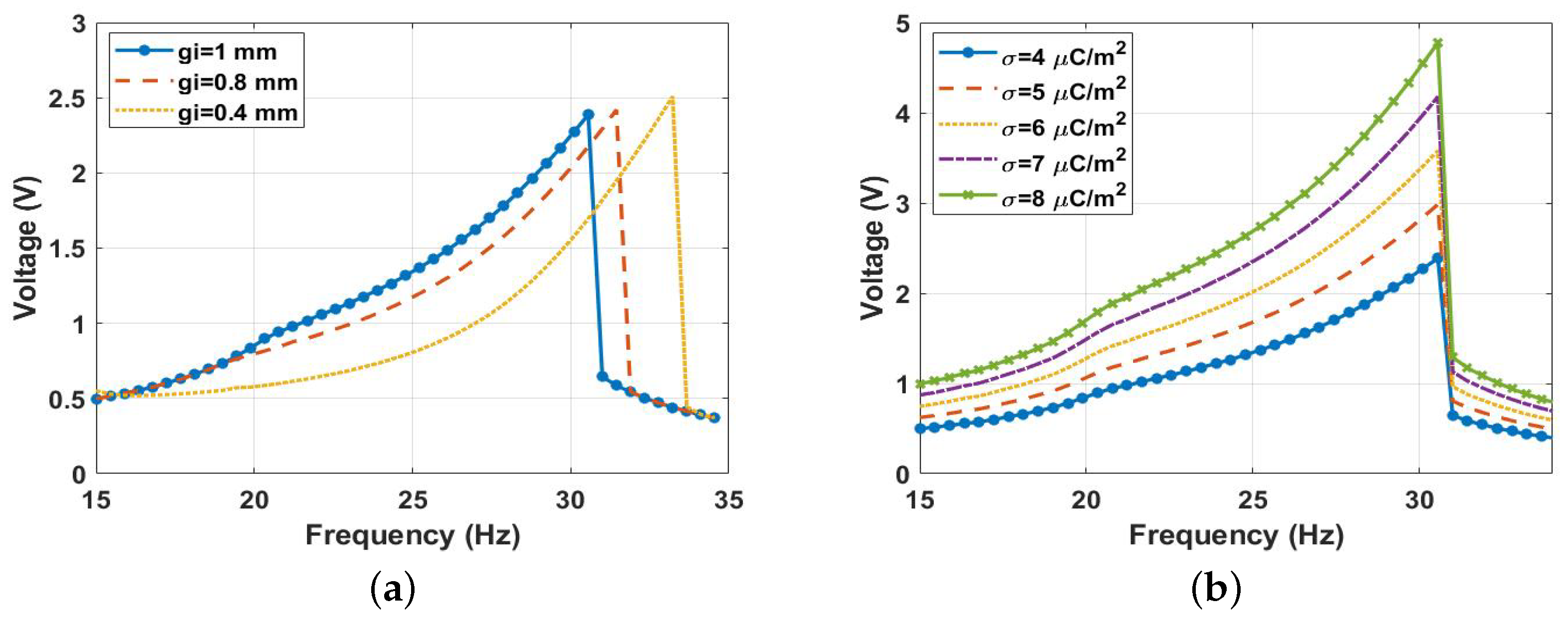 Micromachines 14 01008 g022