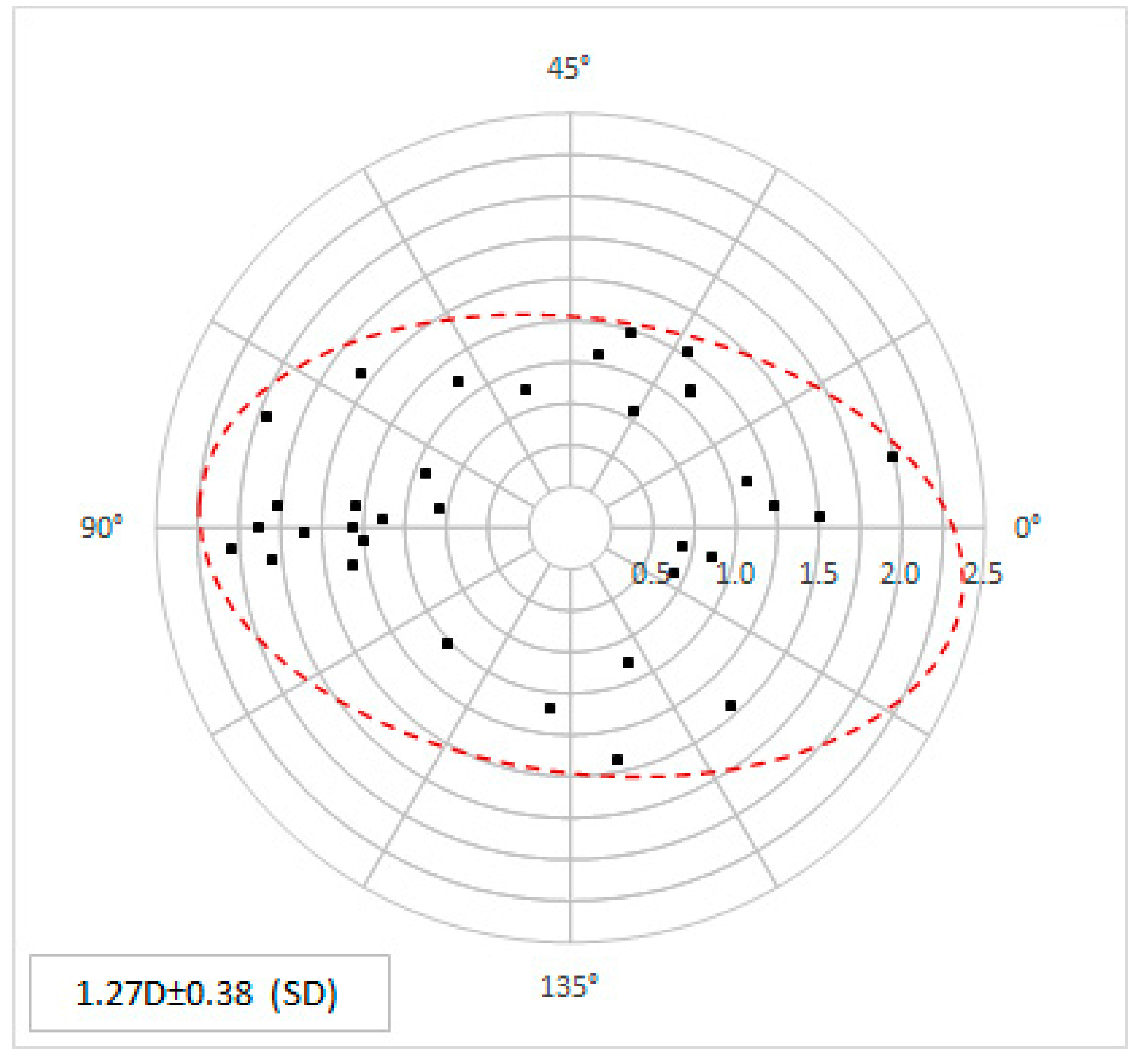 Micromachines 14 01009 g005