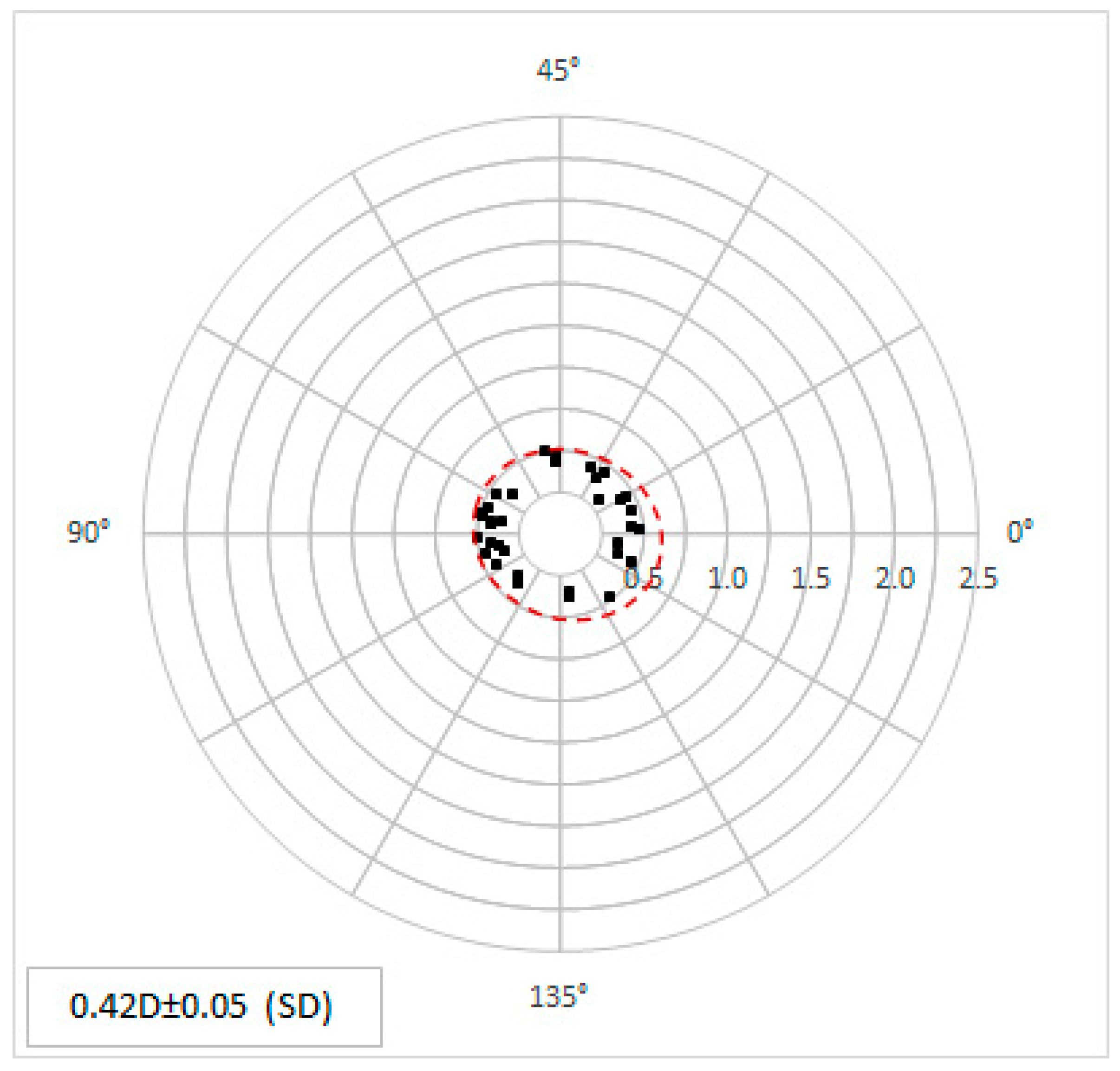 Micromachines 14 01009 g007
