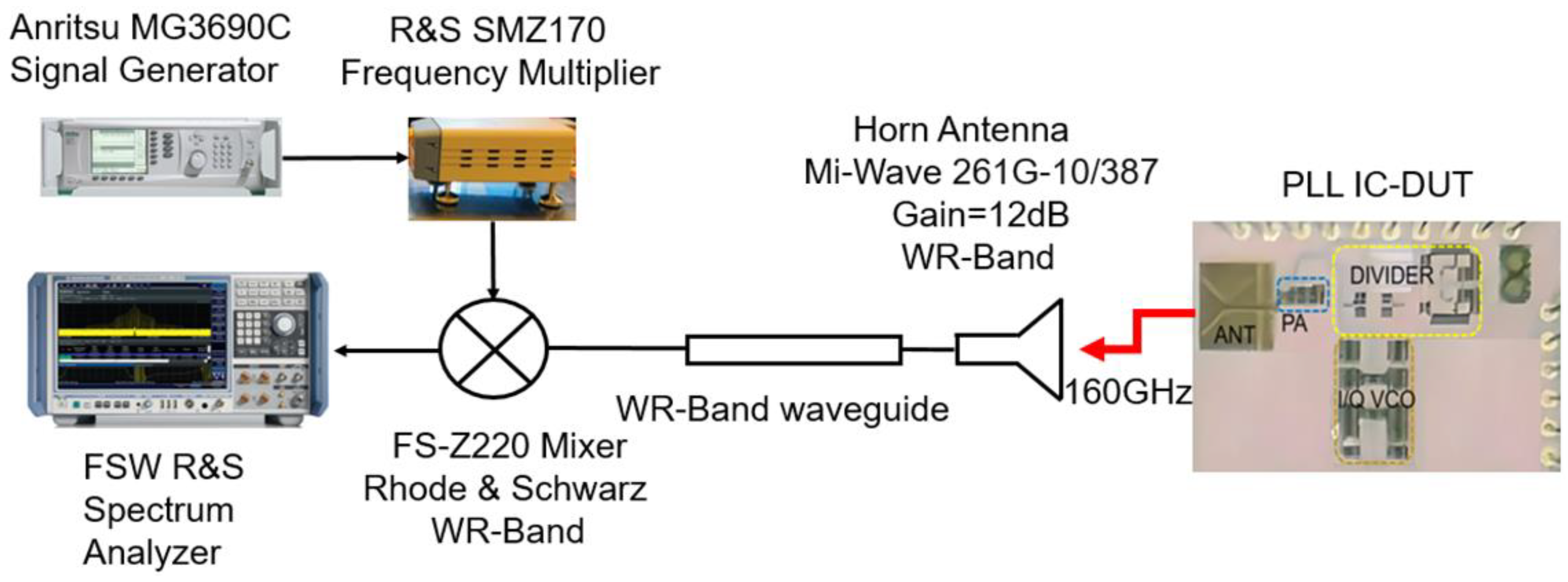 Micromachines 14 01010 g006