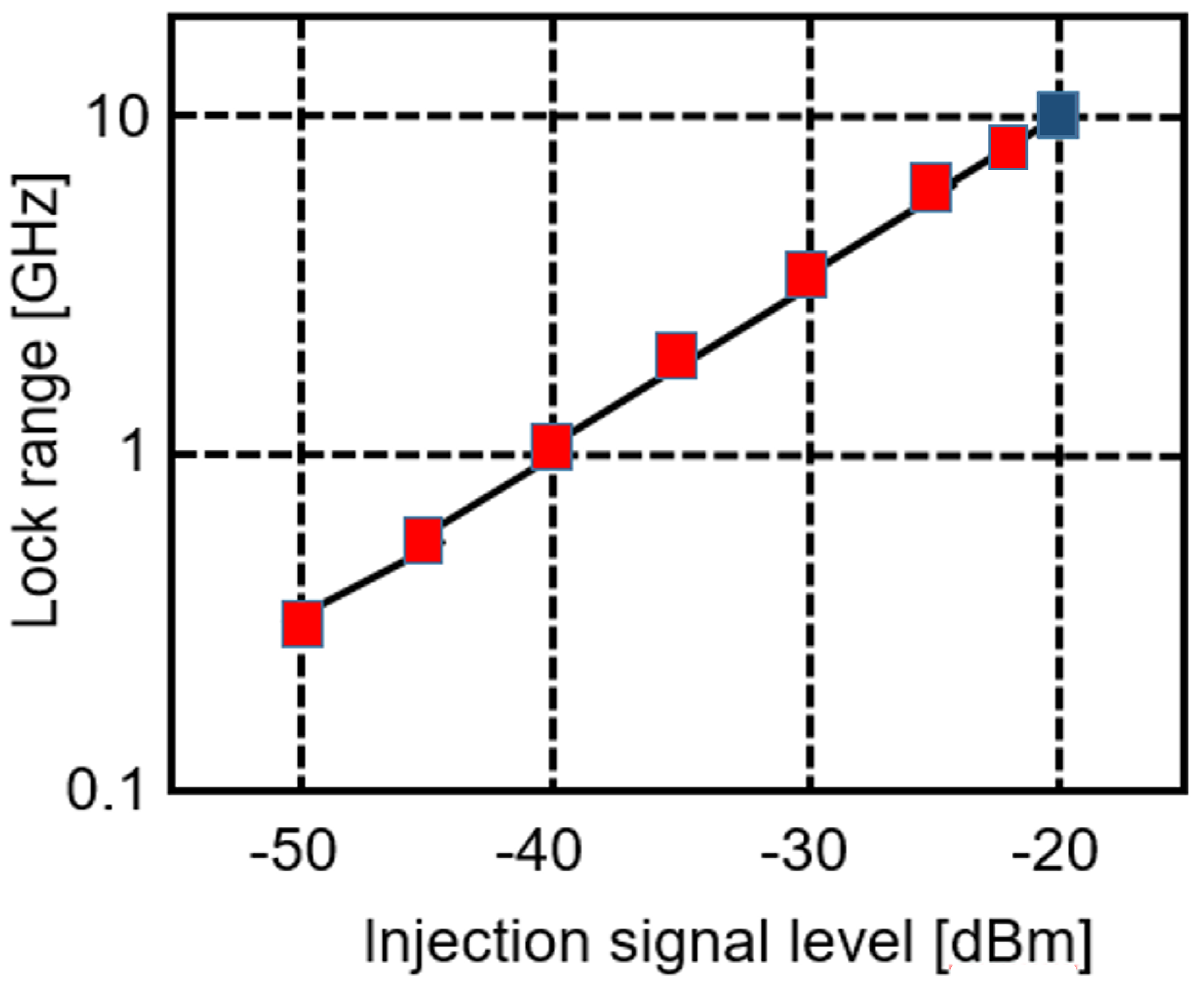 Micromachines 14 01010 g010