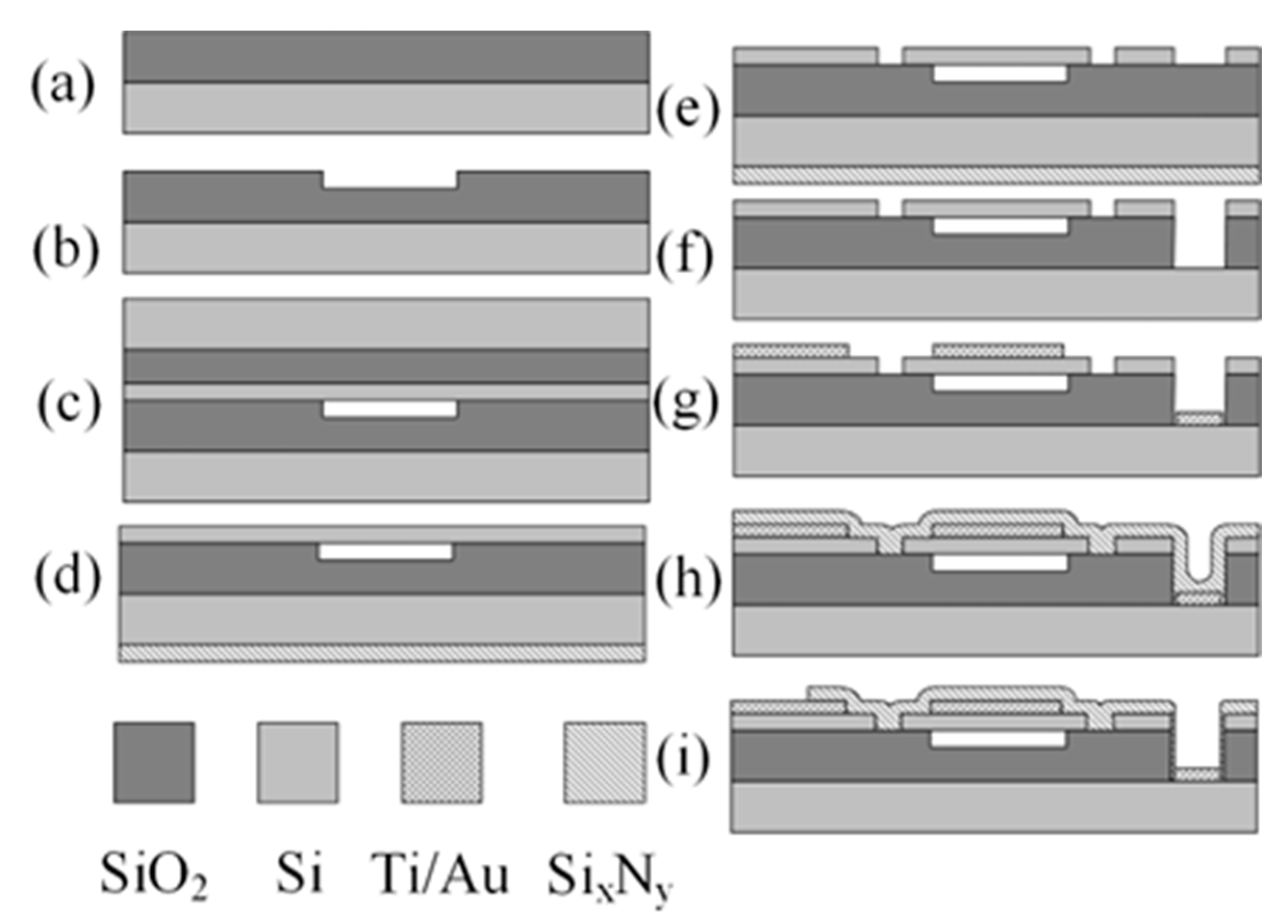 Micromachines 14 01012 g003