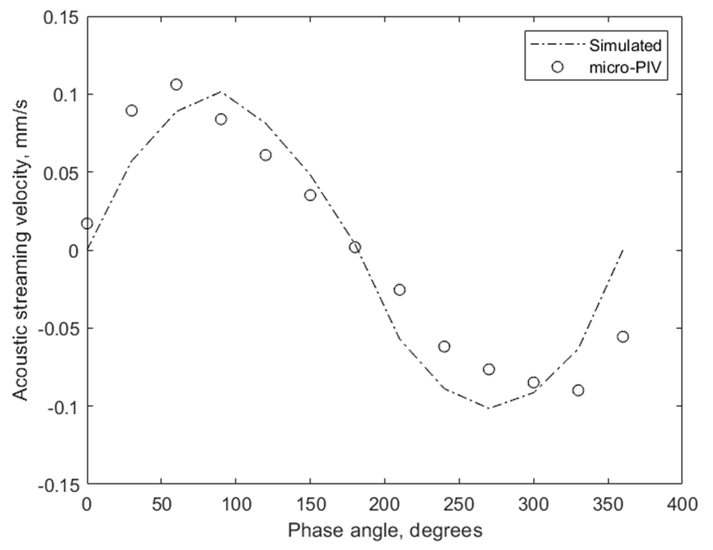 Micromachines 14 01012 g006