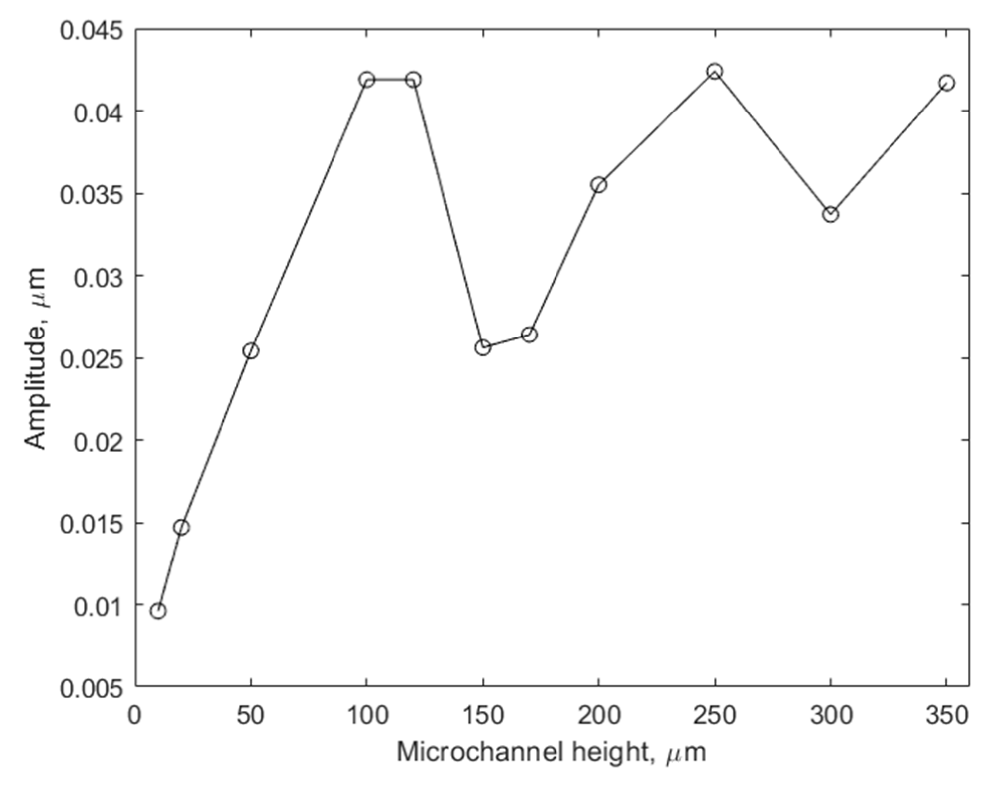Micromachines 14 01012 g008