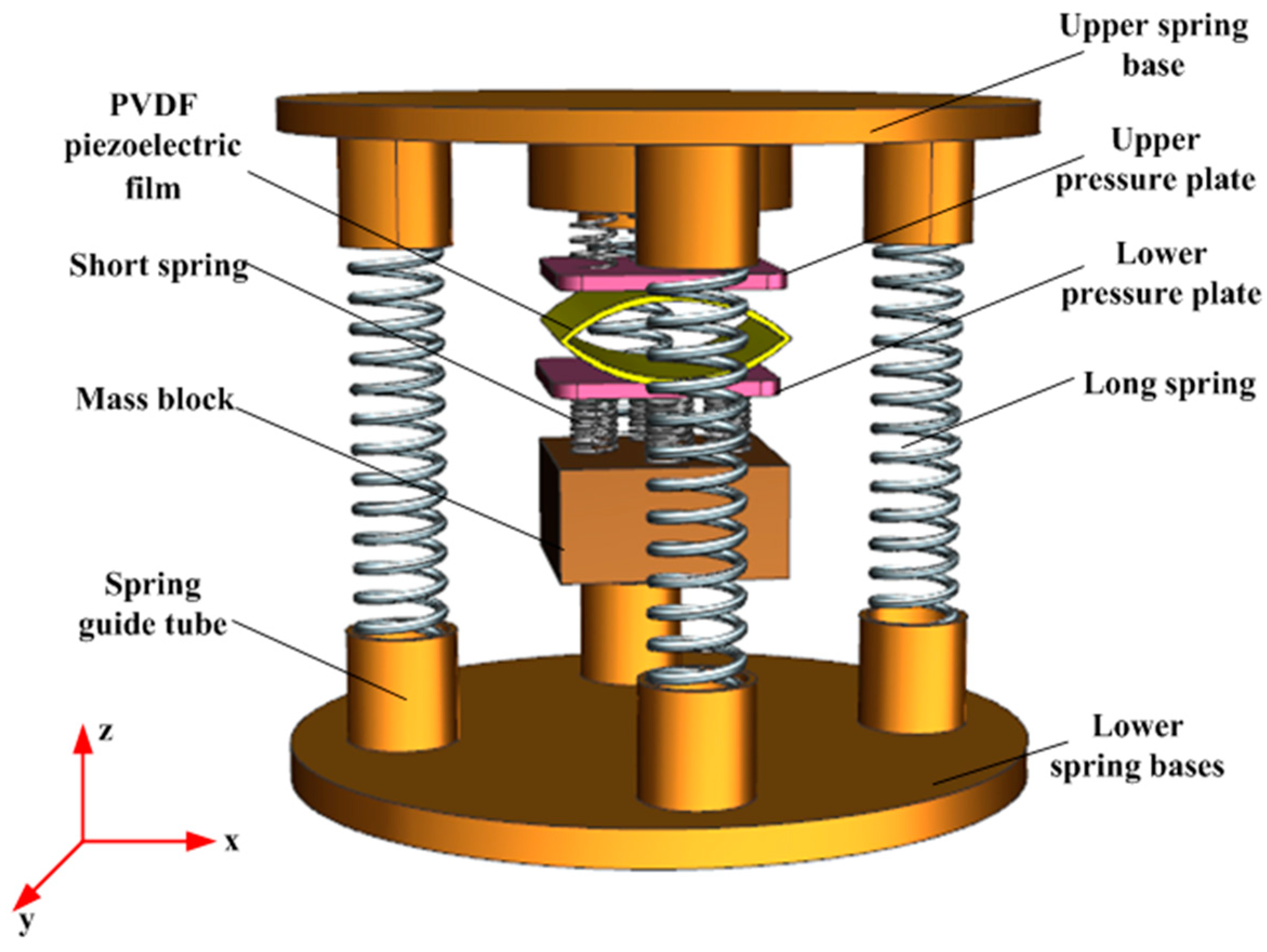Micromachines 14 01013 g001