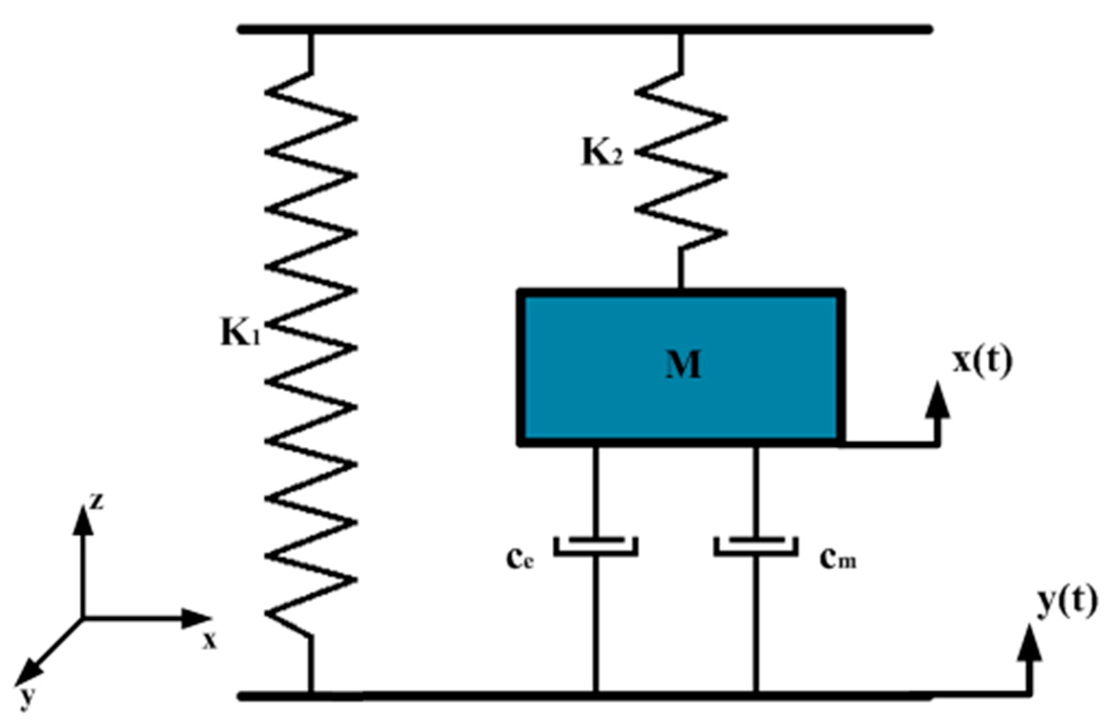 Micromachines 14 01013 g003