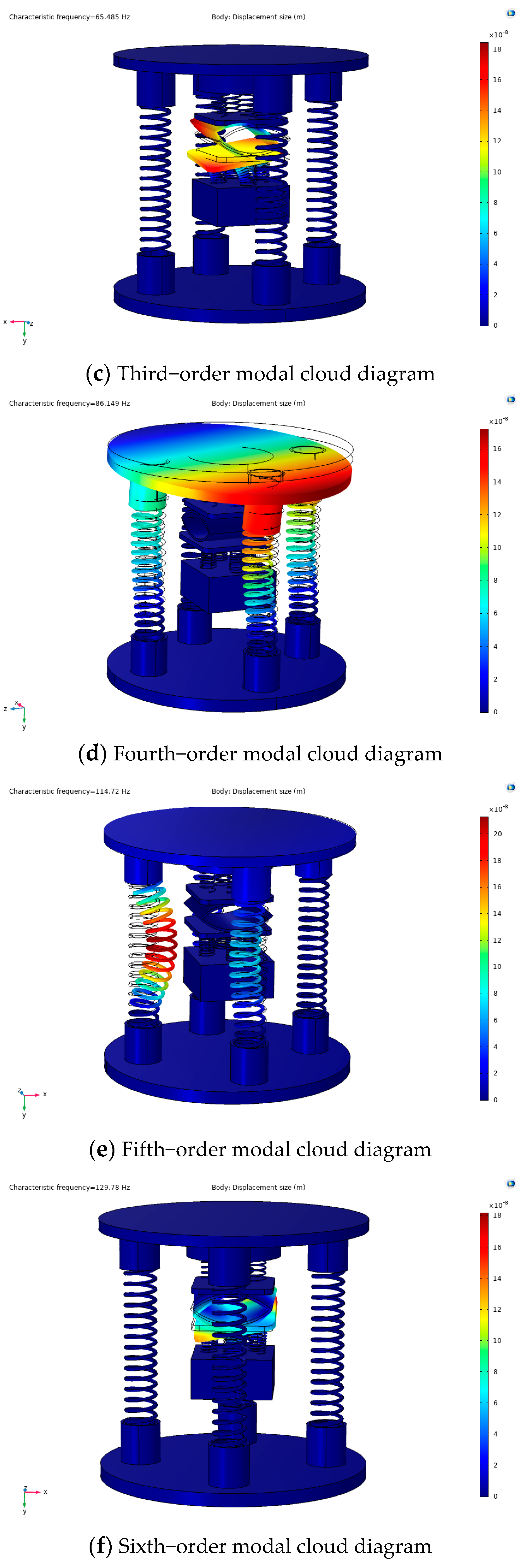 Micromachines 14 01013 g007b