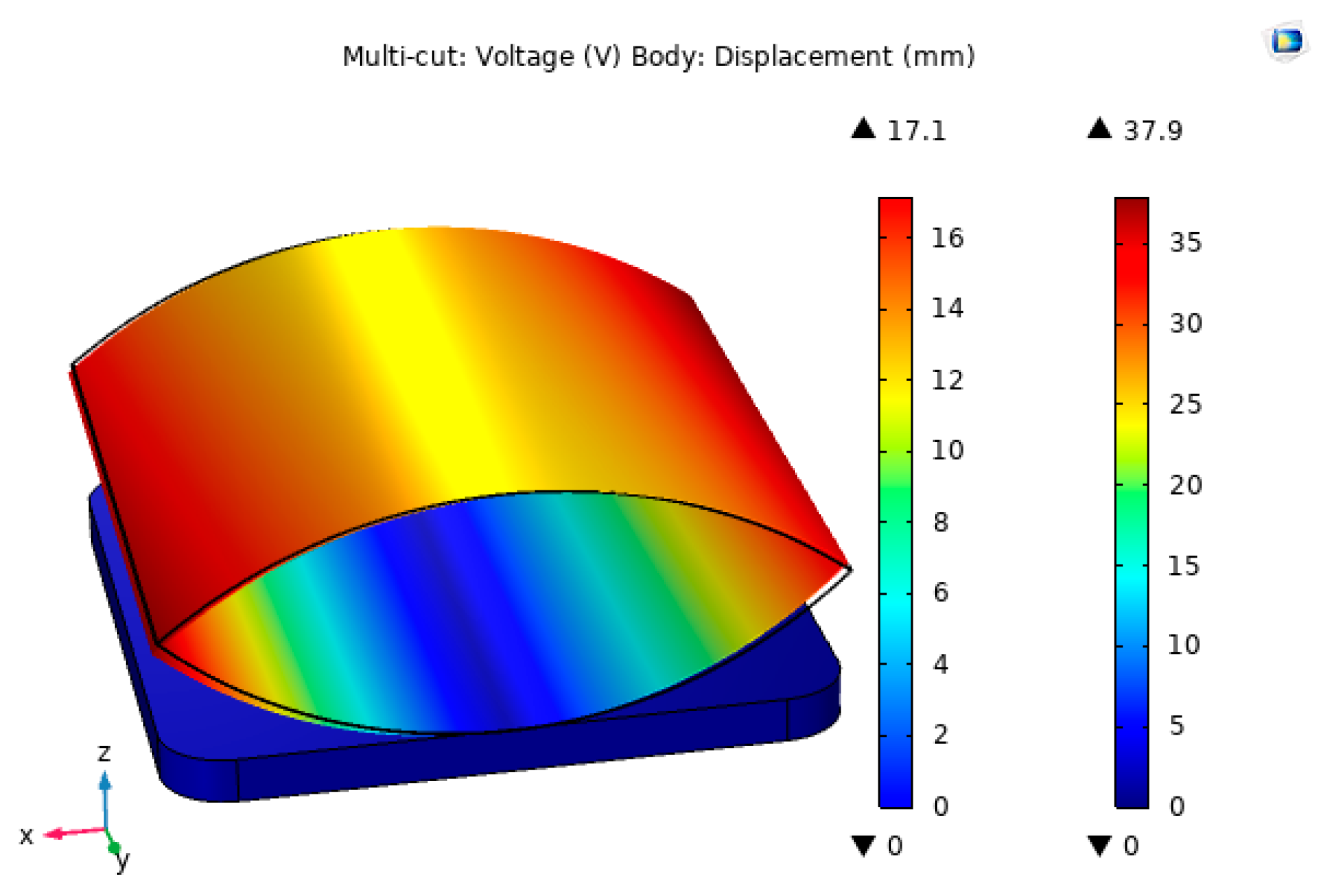 Micromachines 14 01013 g009
