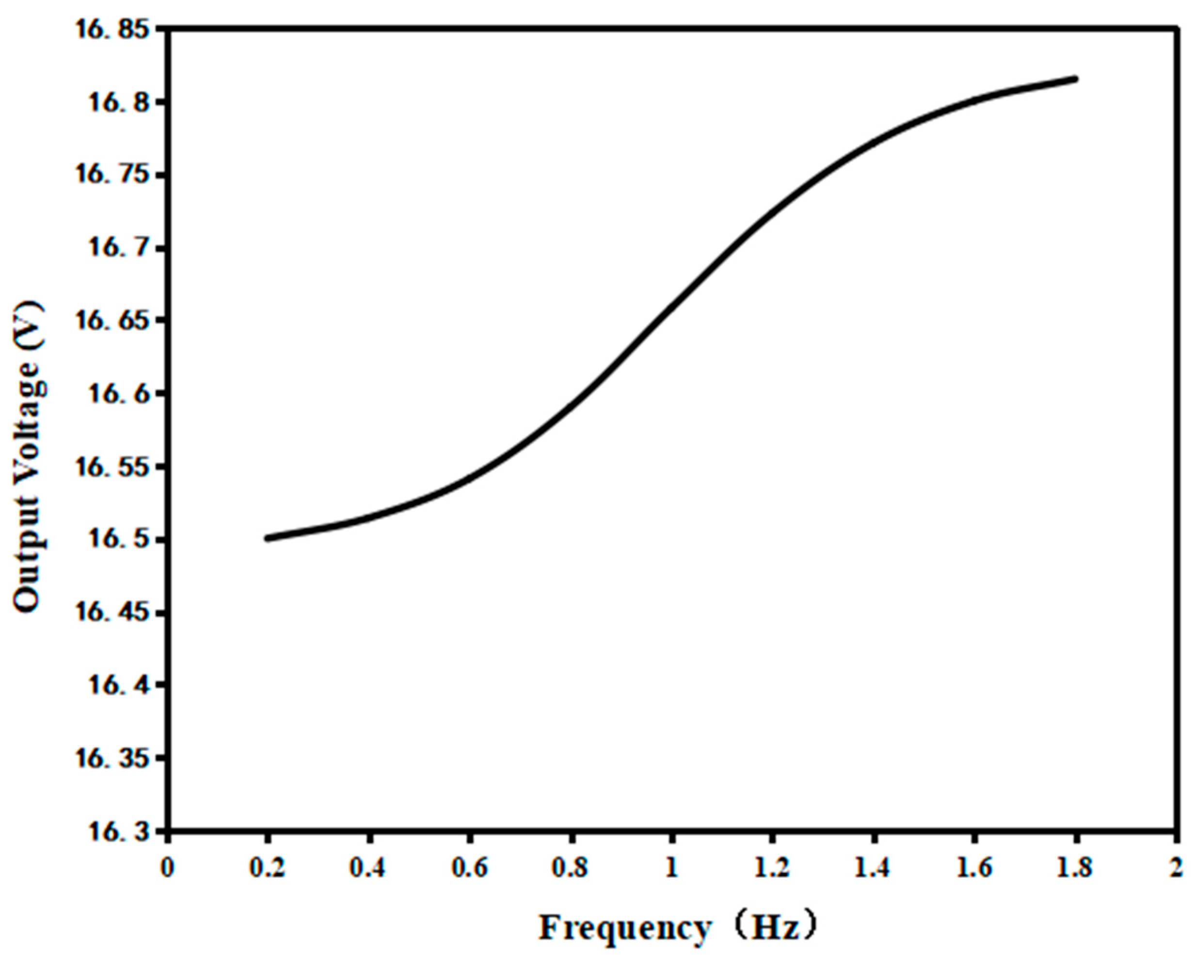 Micromachines 14 01013 g010