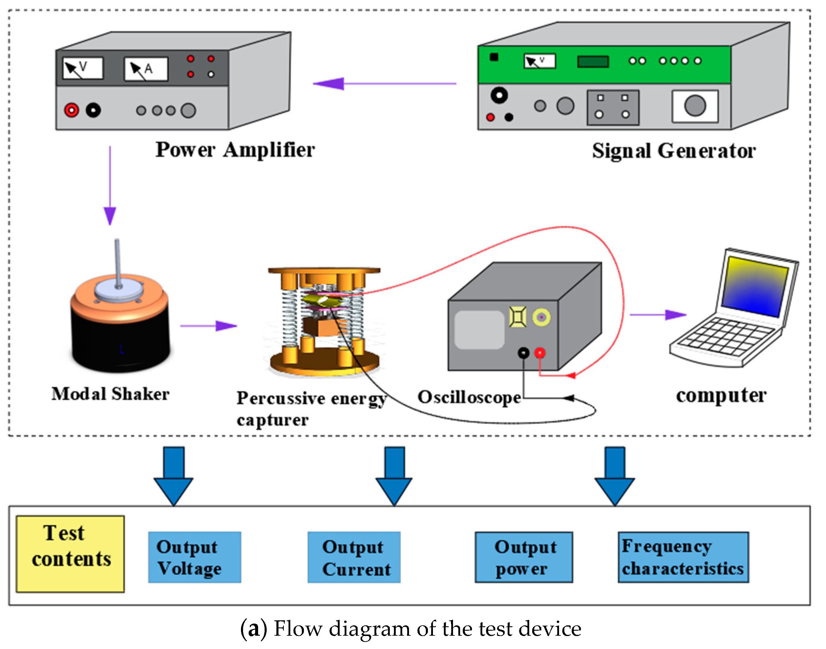 Micromachines 14 01013 g011a