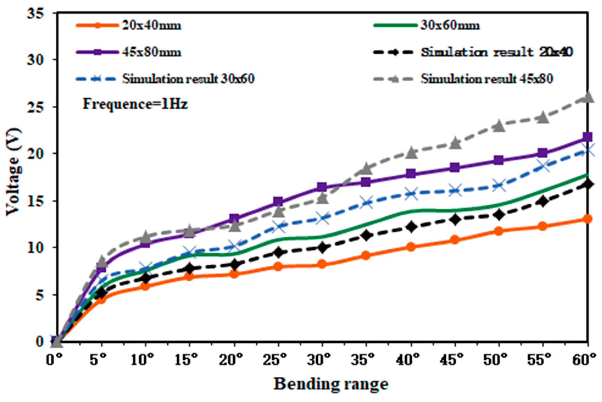 Micromachines 14 01013 g012