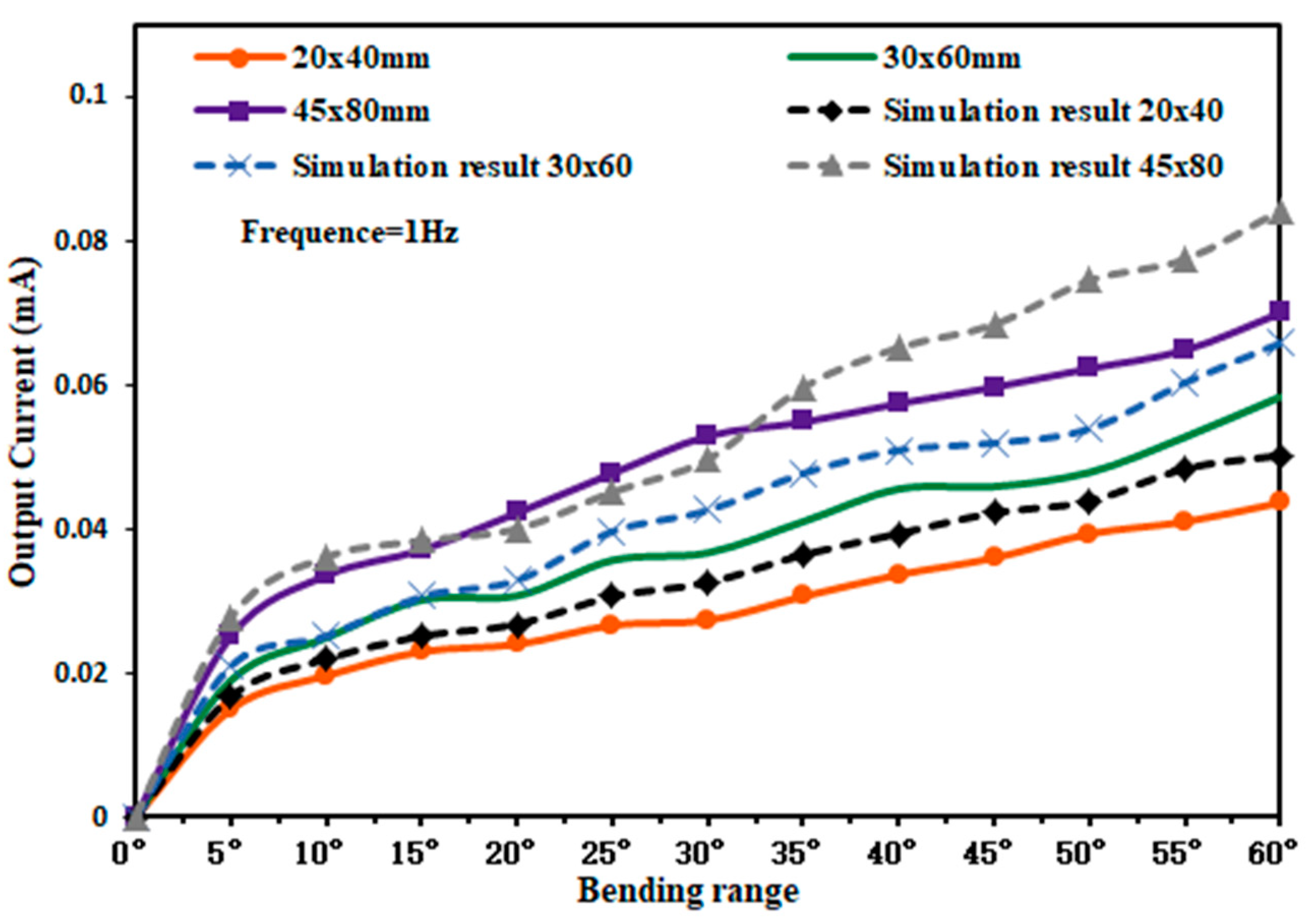 Micromachines 14 01013 g013