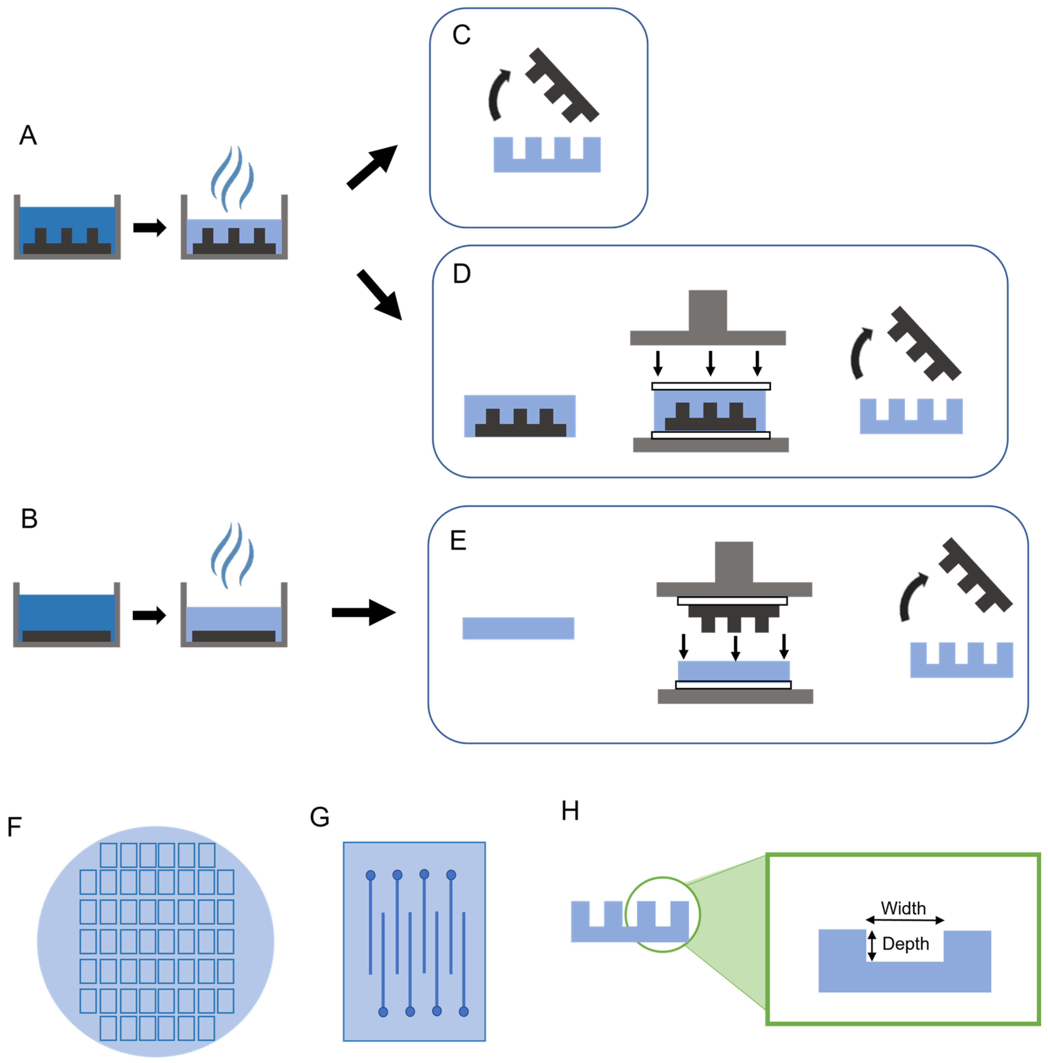 Micromachines 14 01015 g001