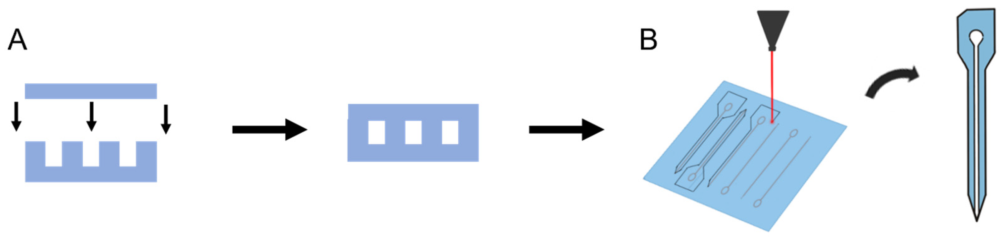 Micromachines 14 01015 g002