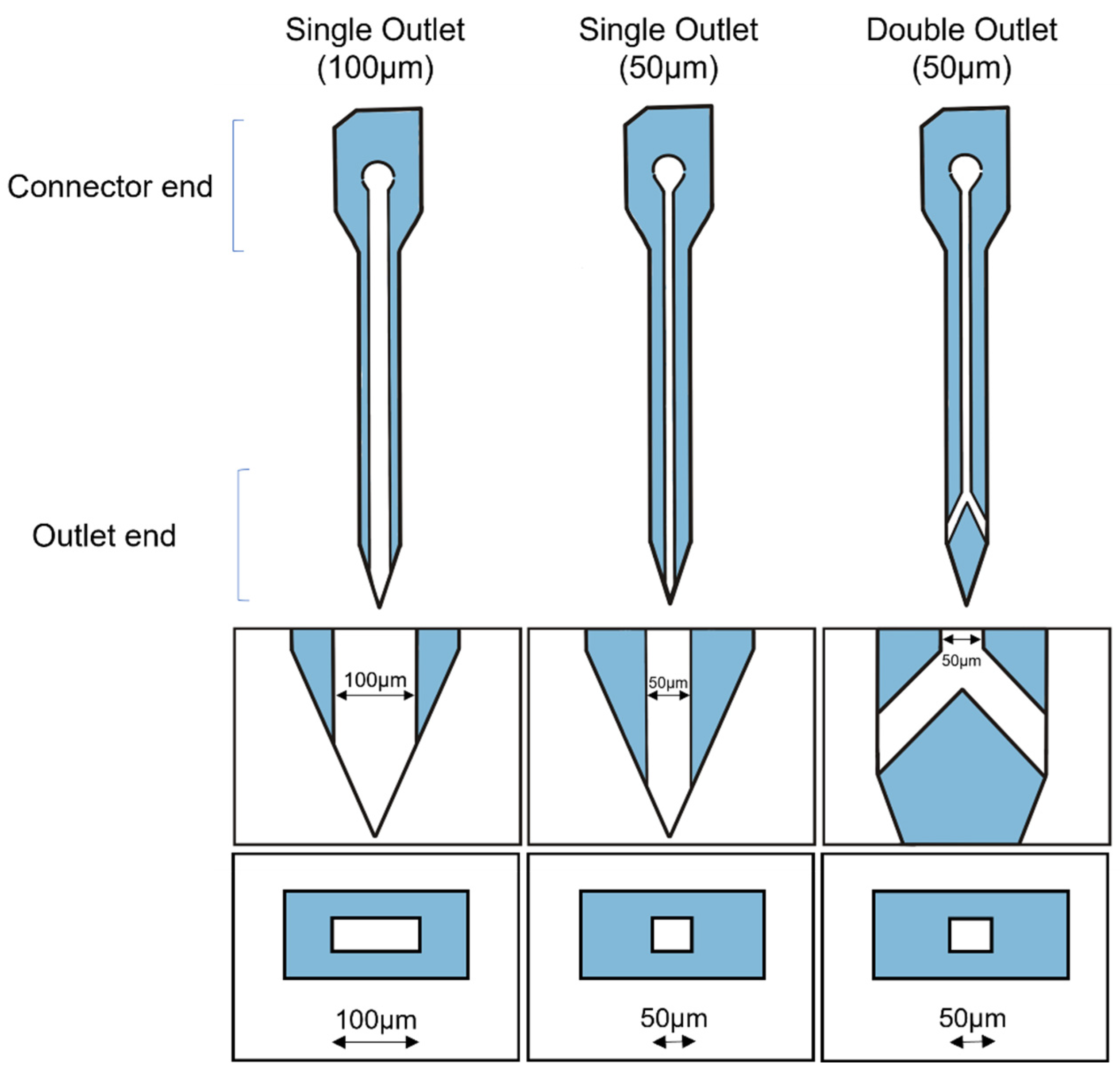 Micromachines 14 01015 g003