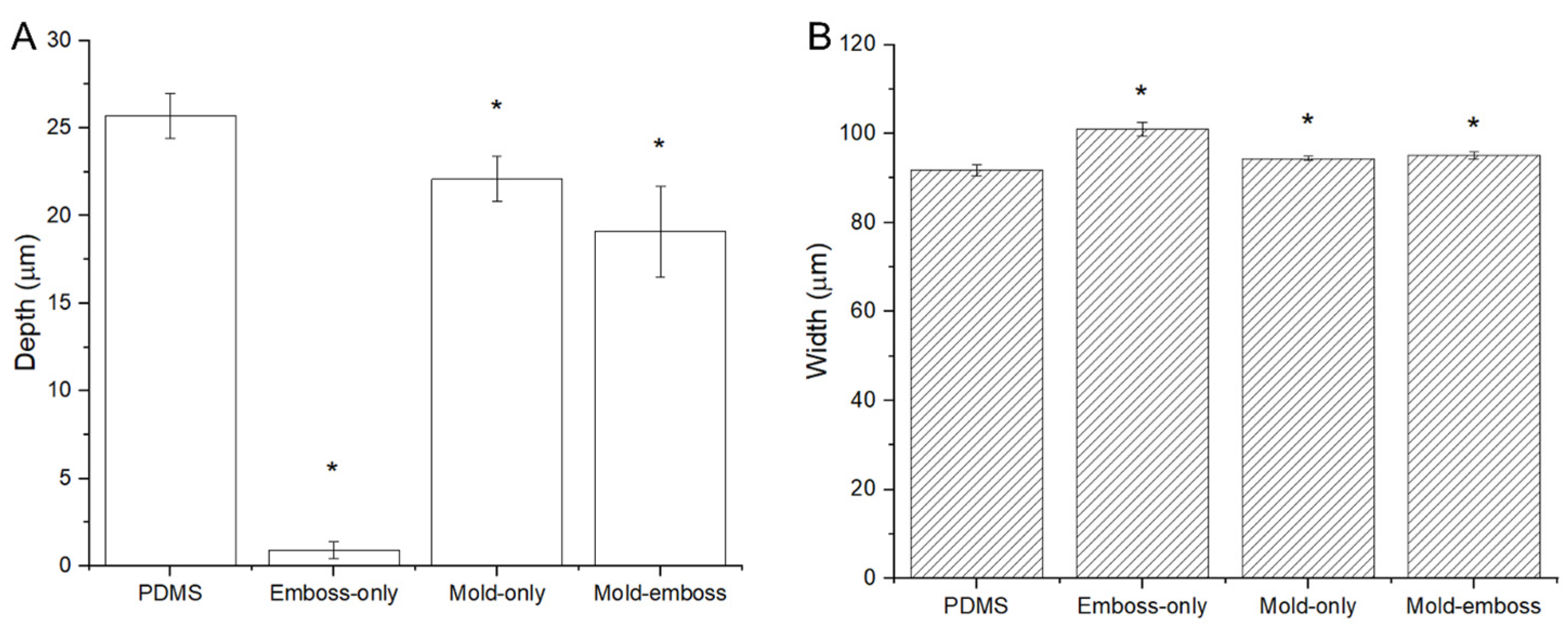 Micromachines 14 01015 g006