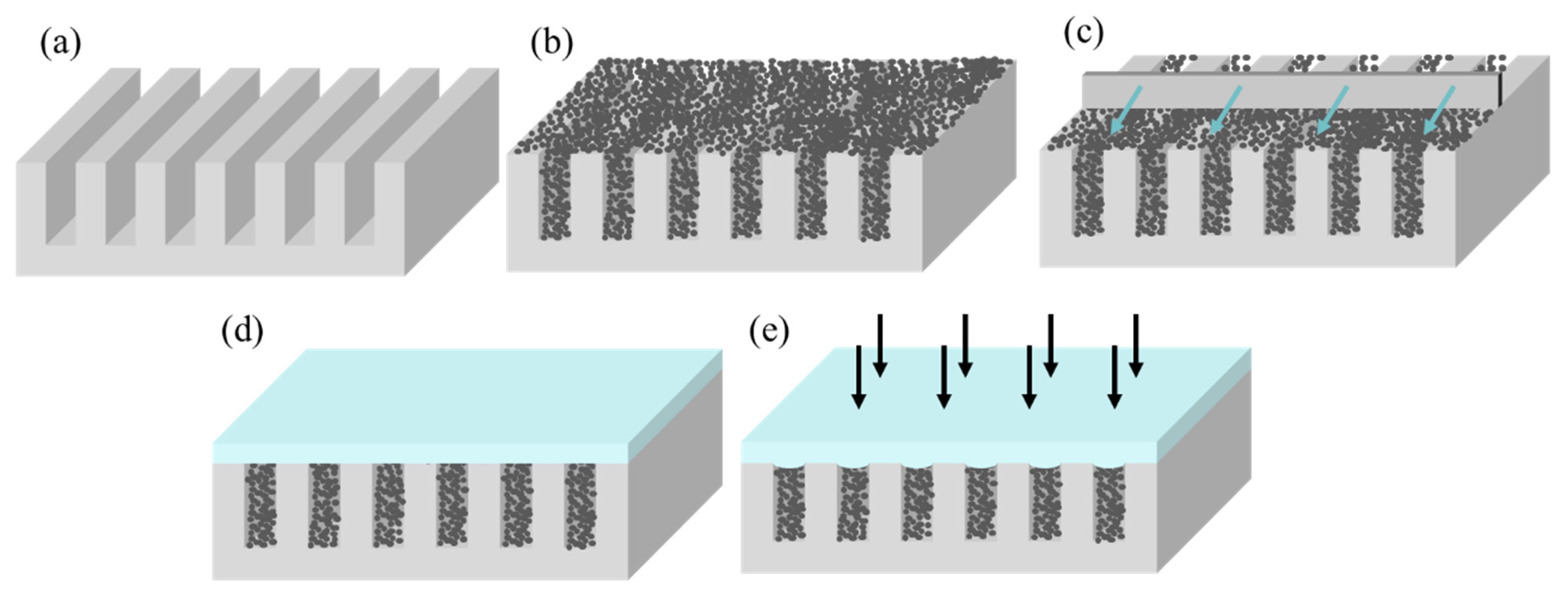 Micromachines 14 01016 g001