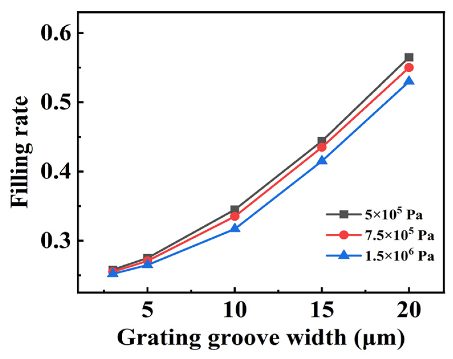 Micromachines 14 01016 g004