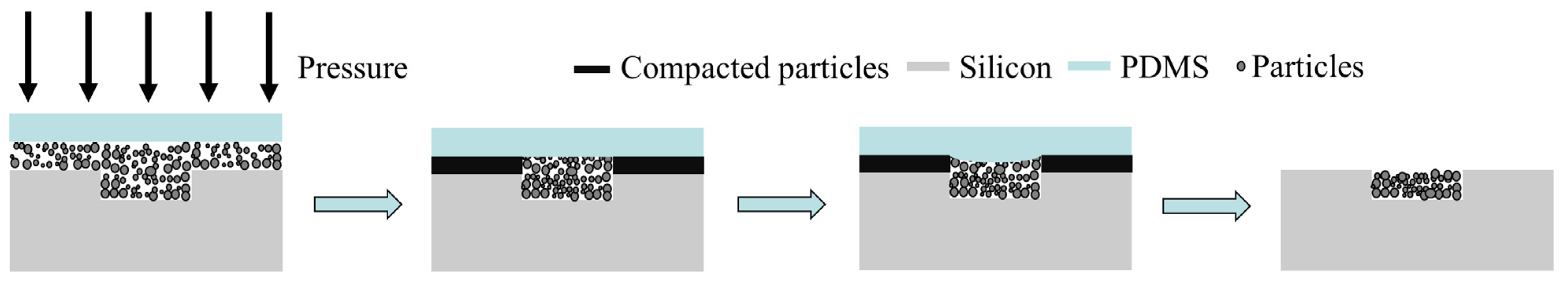 Micromachines 14 01016 g005