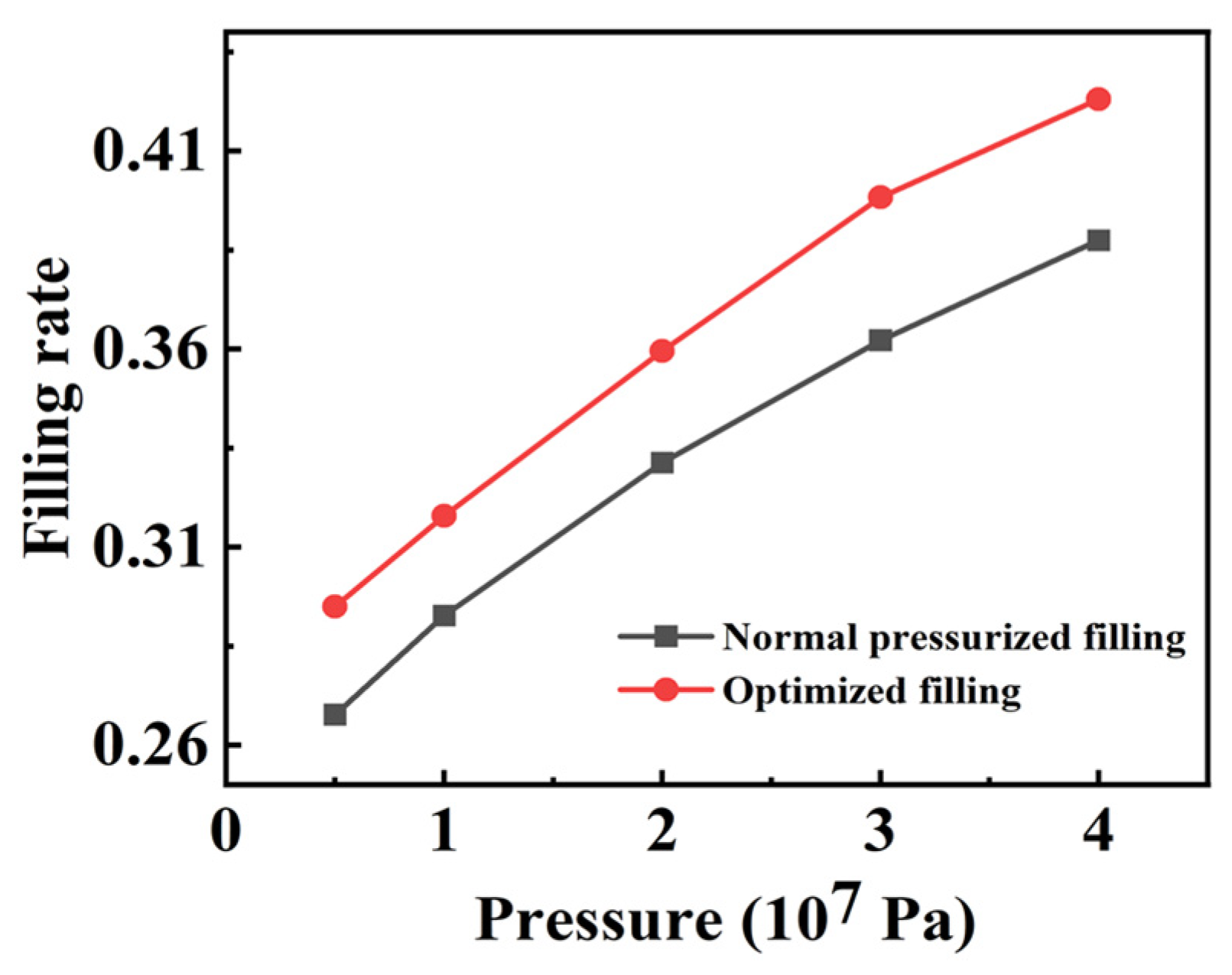 Micromachines 14 01016 g006