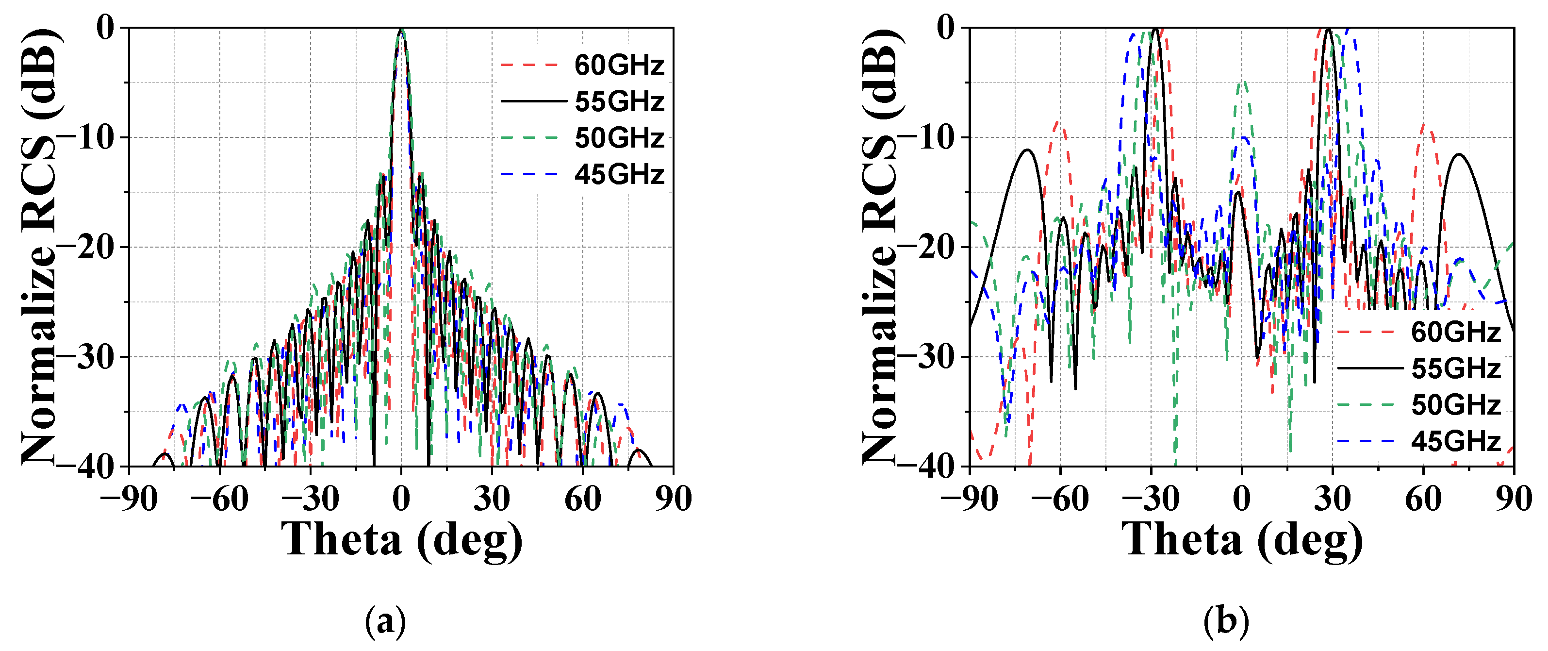 Micromachines 14 01018 g005 Micromachines 14 01018 g005