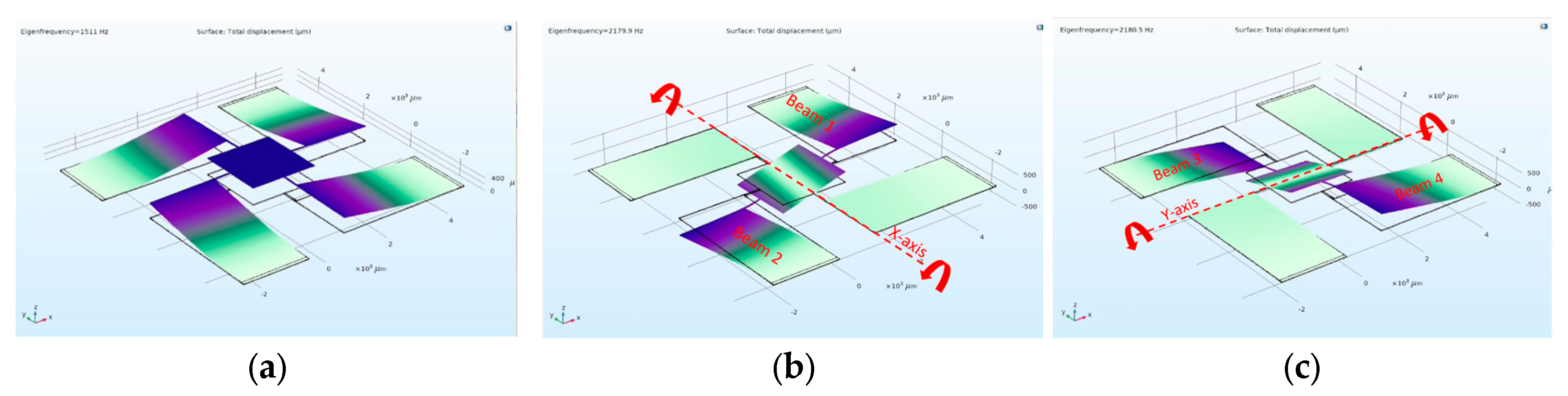 Micromachines 14 01019 g001