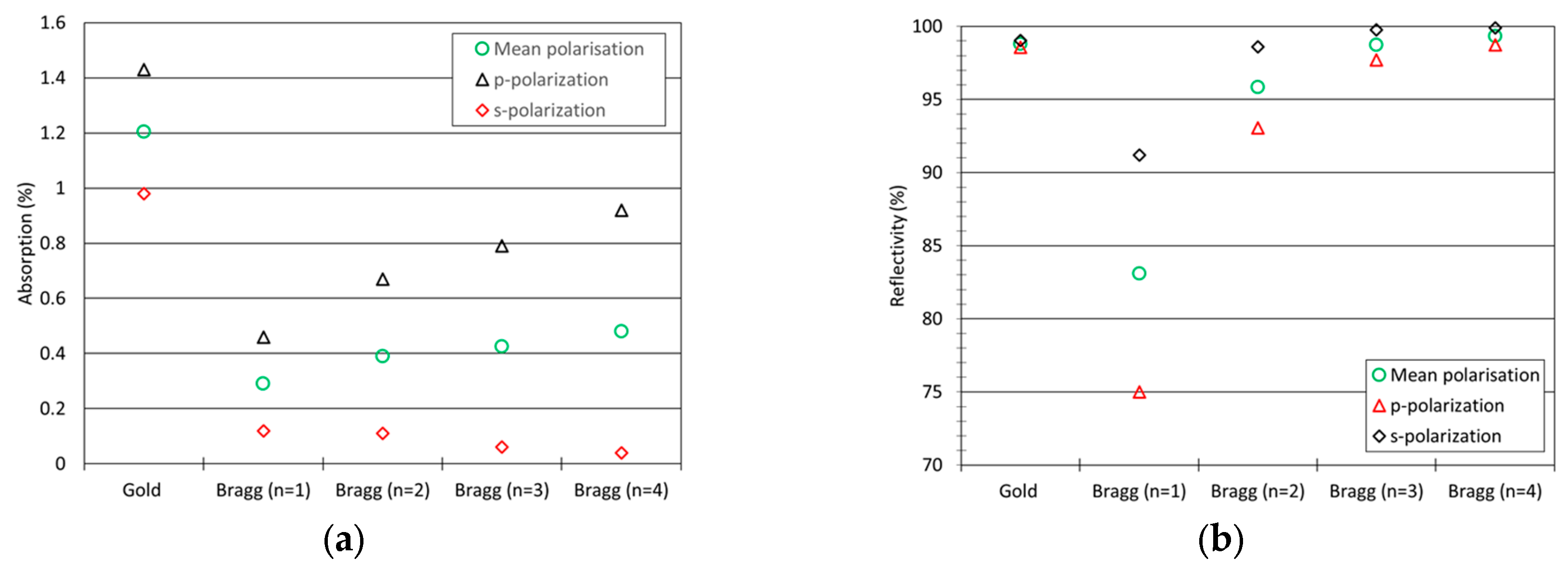 Micromachines 14 01019 g003