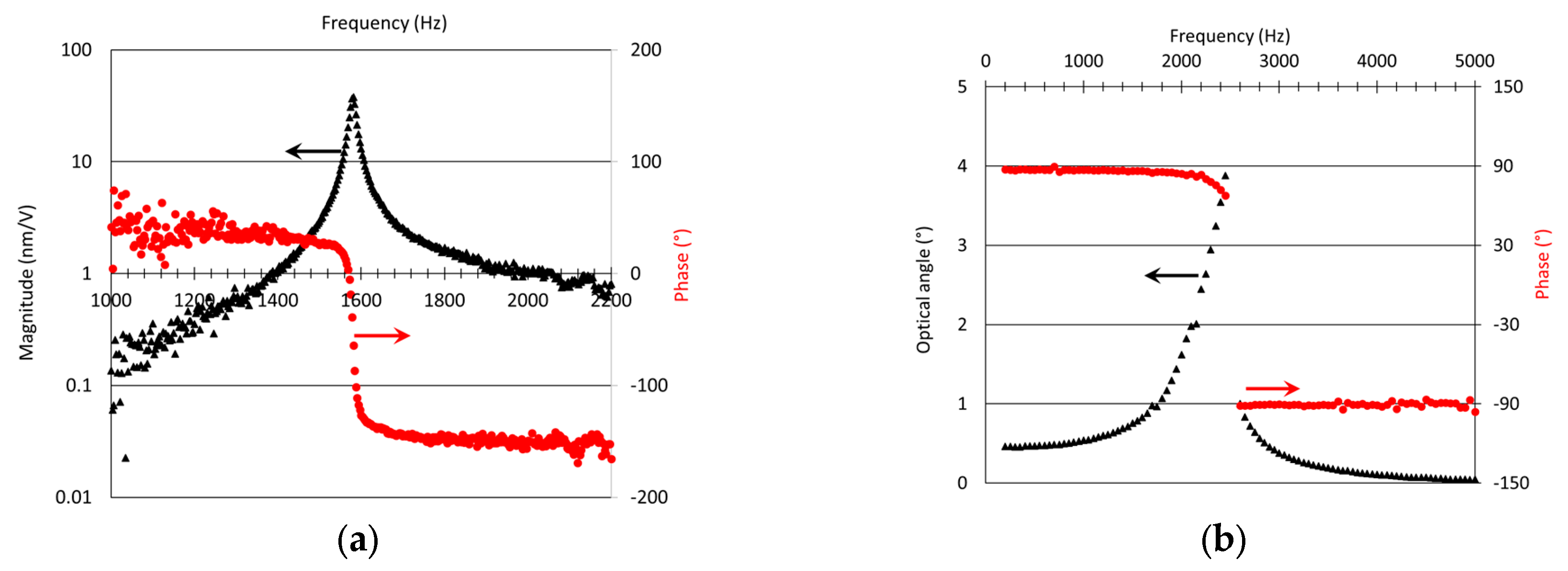 Micromachines 14 01019 g004