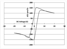 Micromachines 14 01019 i015