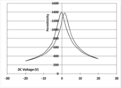 Micromachines 14 01019 i016