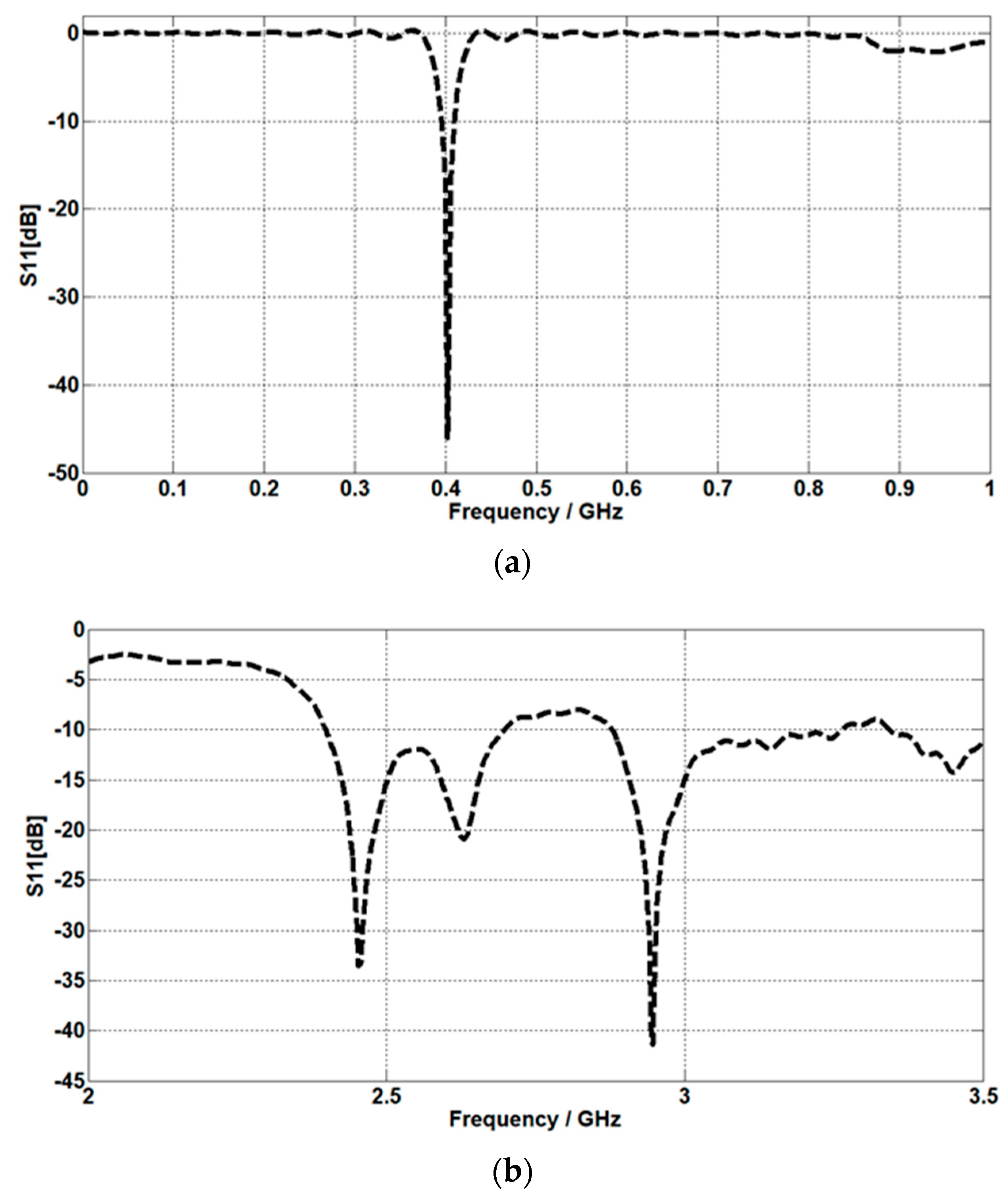 Micromachines 14 01021 g003 Micromachines 14 01021 g003