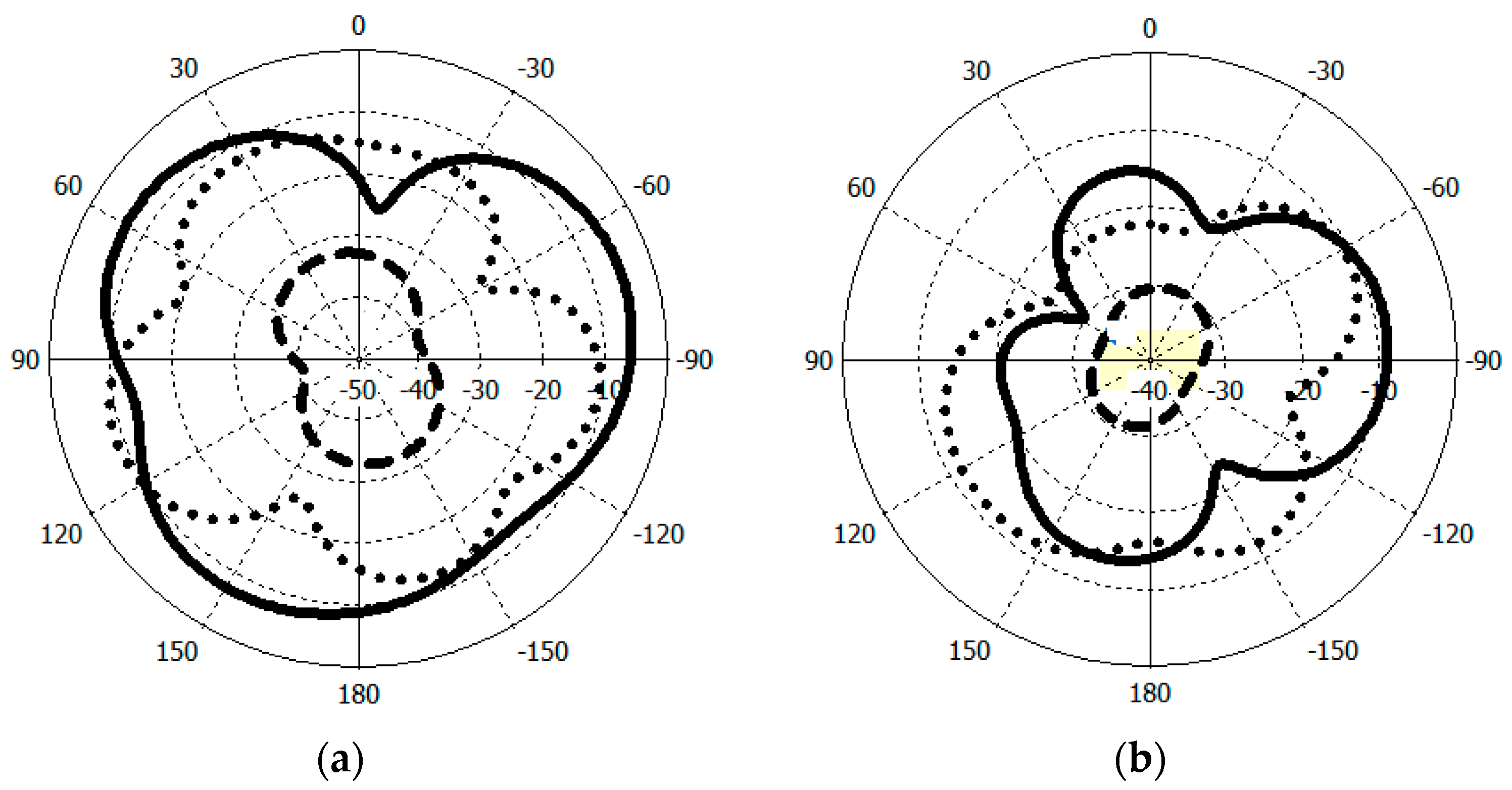Micromachines 14 01021 g006 Micromachines 14 01021 g006
